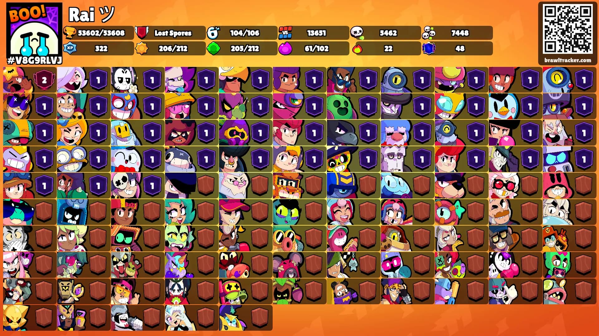 Rai ツ's Ranks