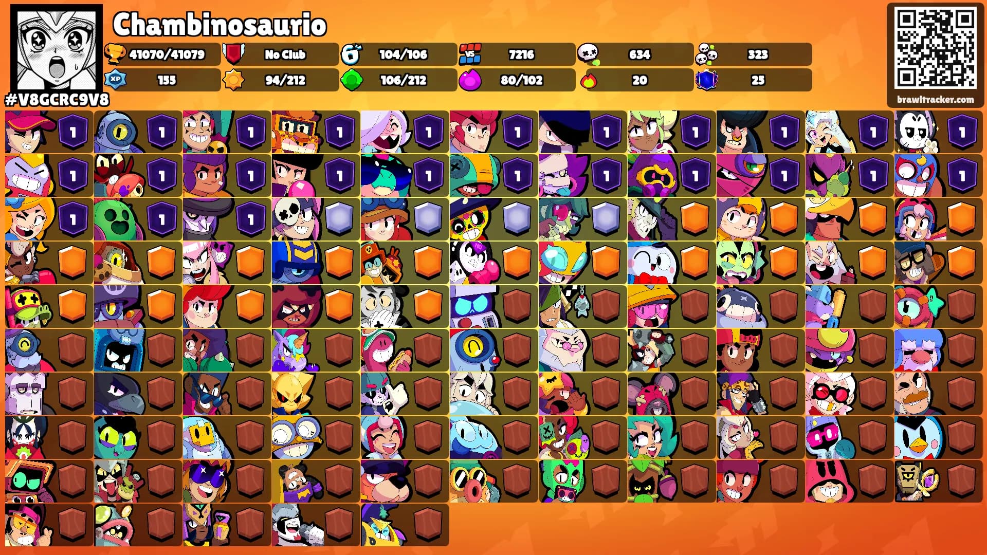 Chambinosaurio's Ranks