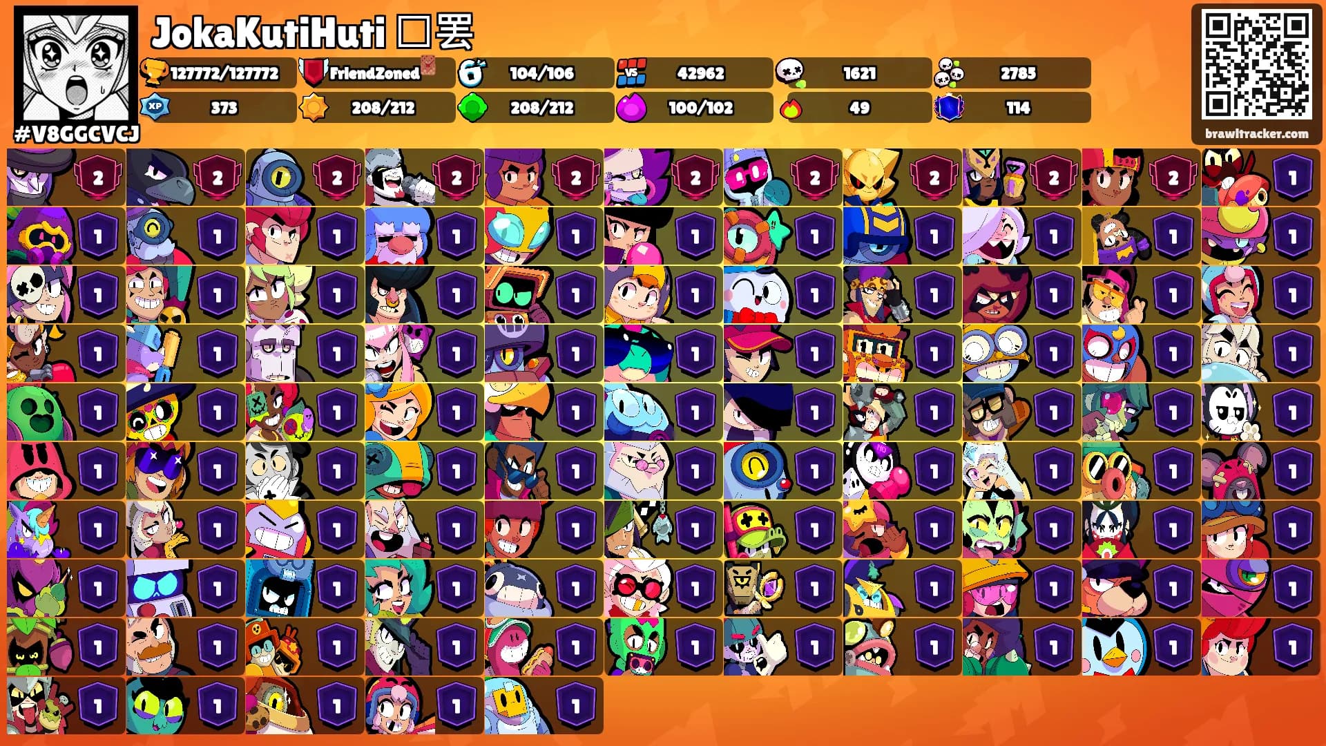 JokaKutiHuti 䊂罢's Ranks