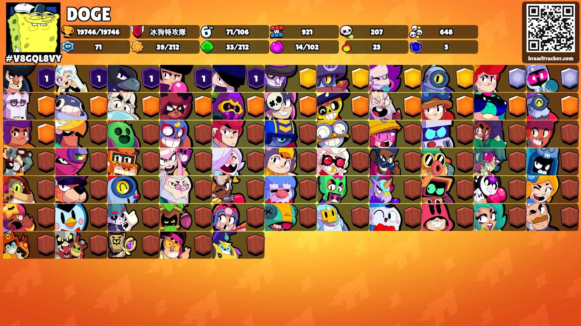 DOGE's Ranks