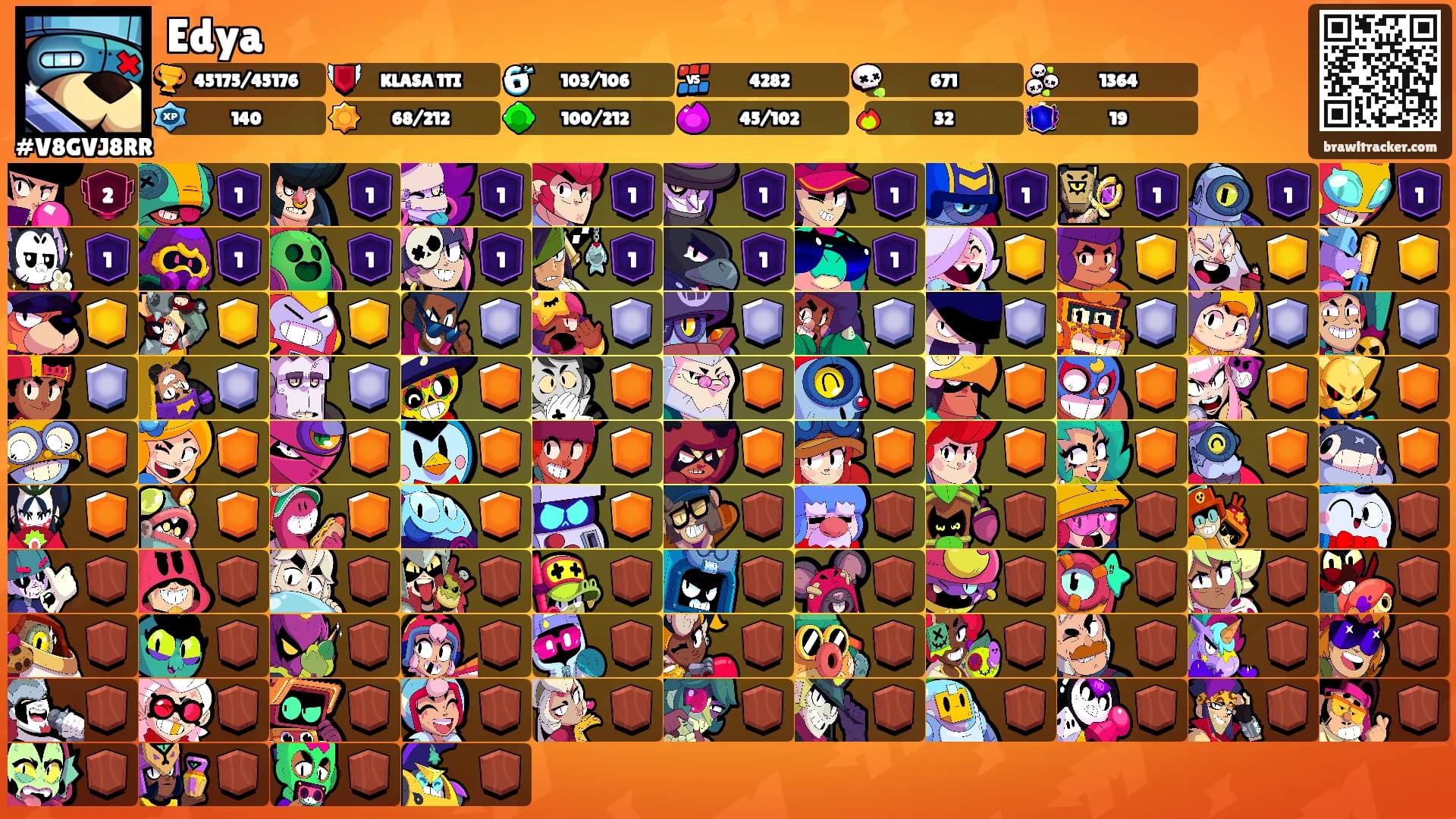 Edya's Ranks