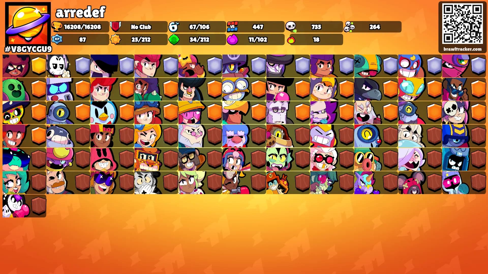 arredef's Ranks
