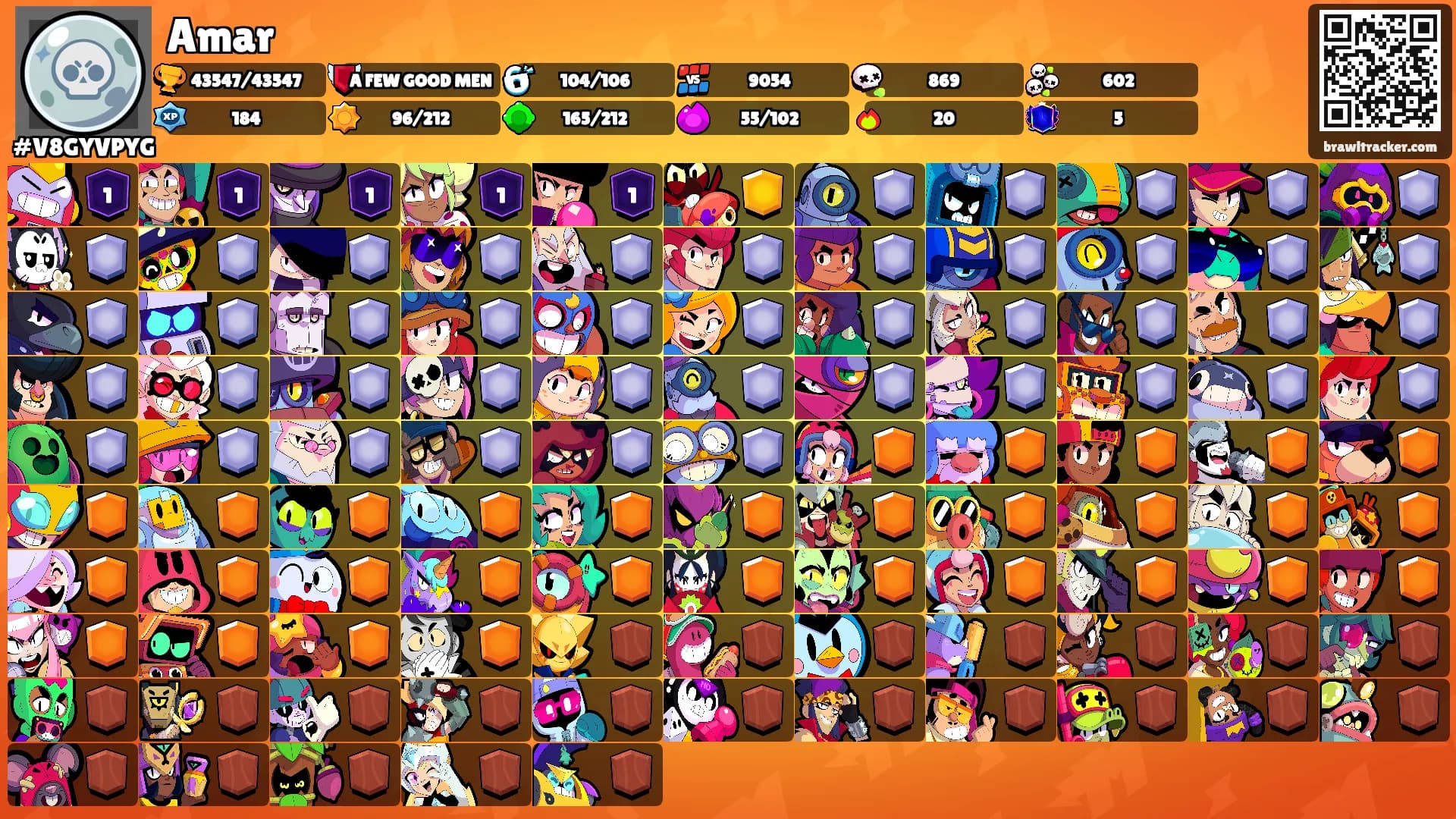 Amar's Ranks
