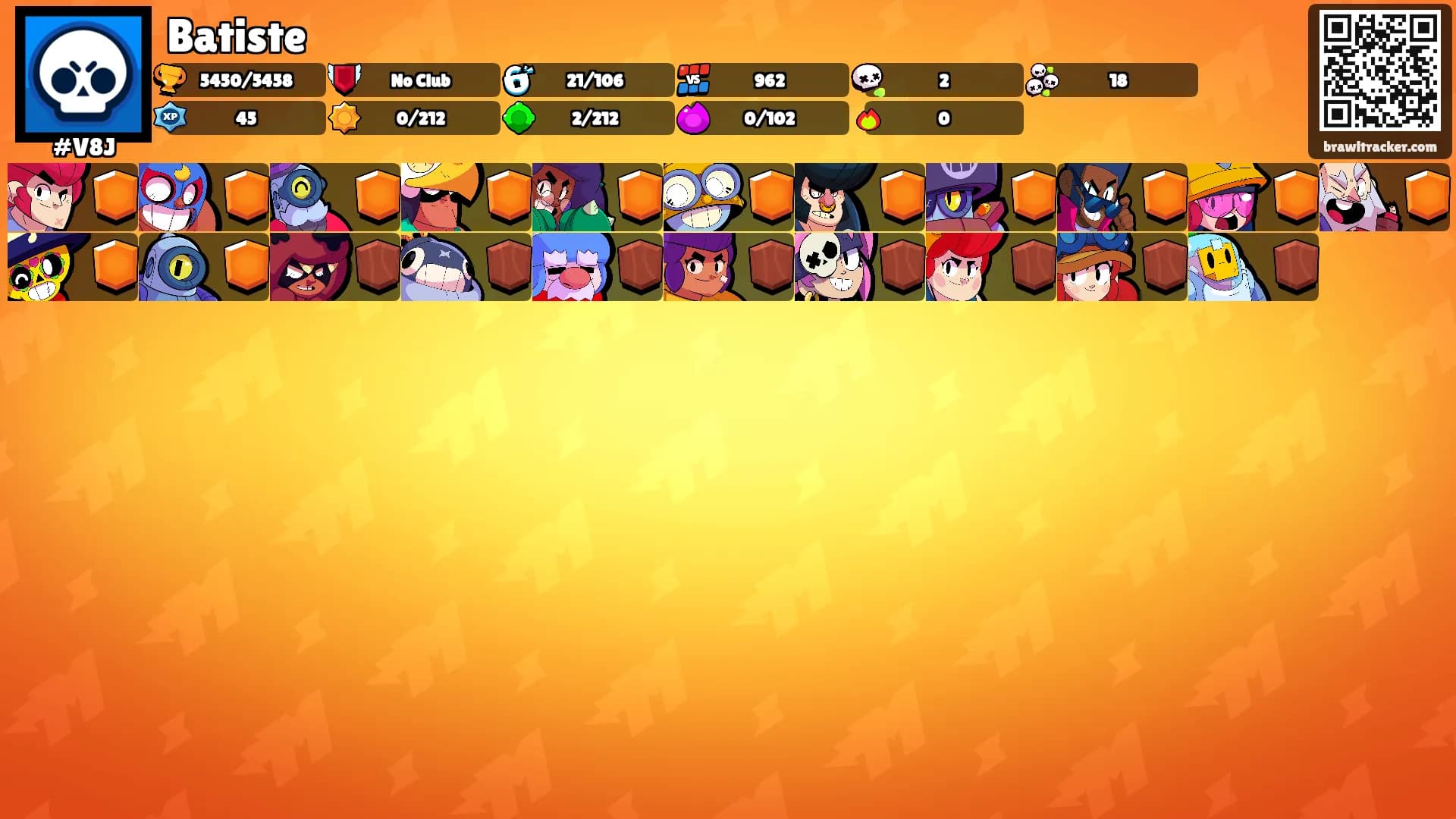Batiste's Ranks