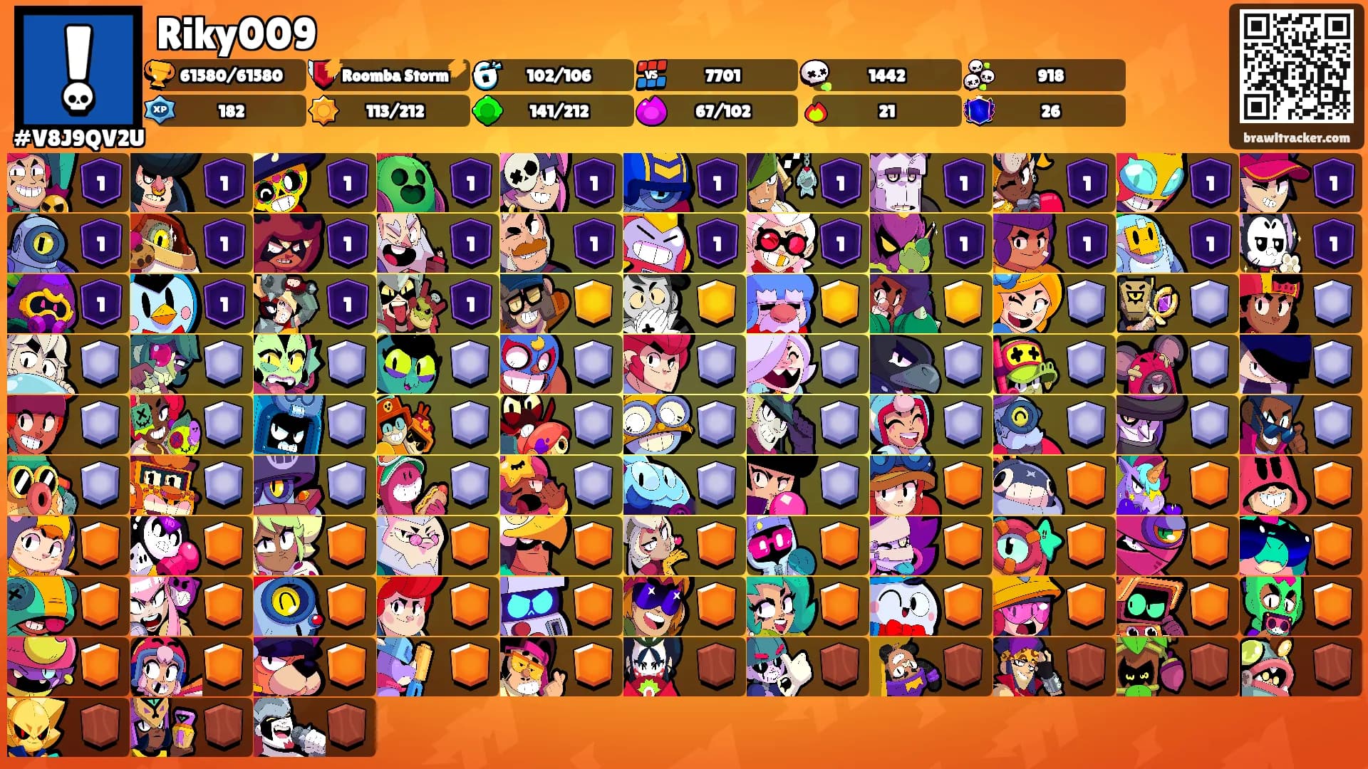 Riky009's Ranks