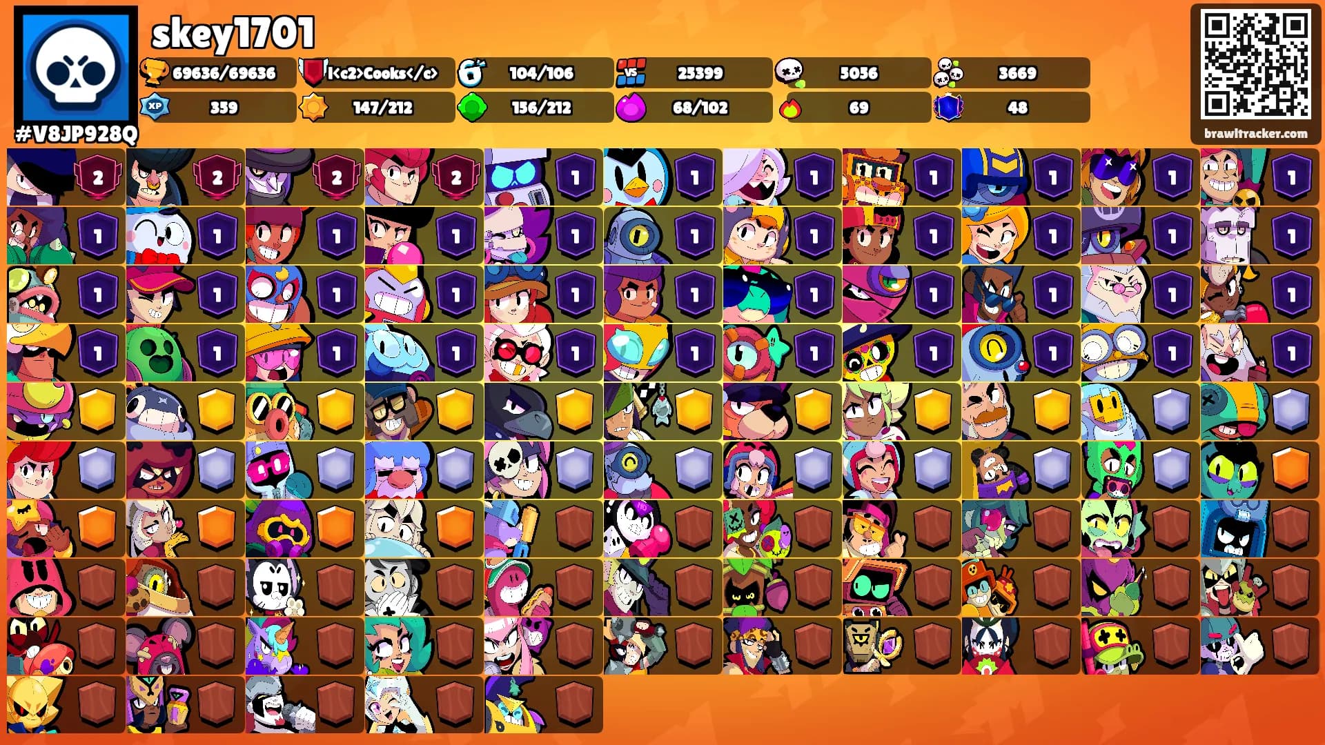 skey1701's Ranks