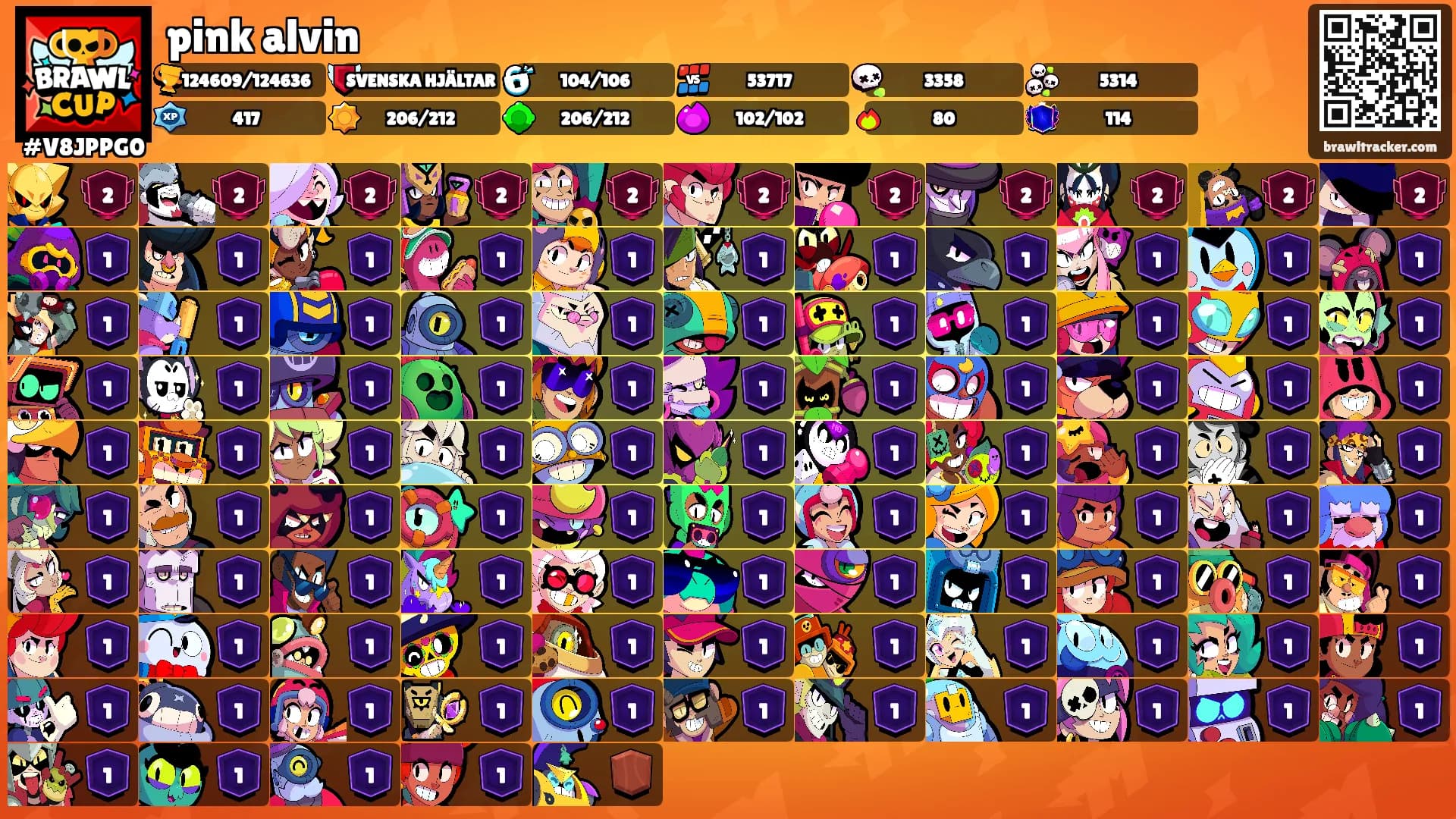pink alvin's Ranks