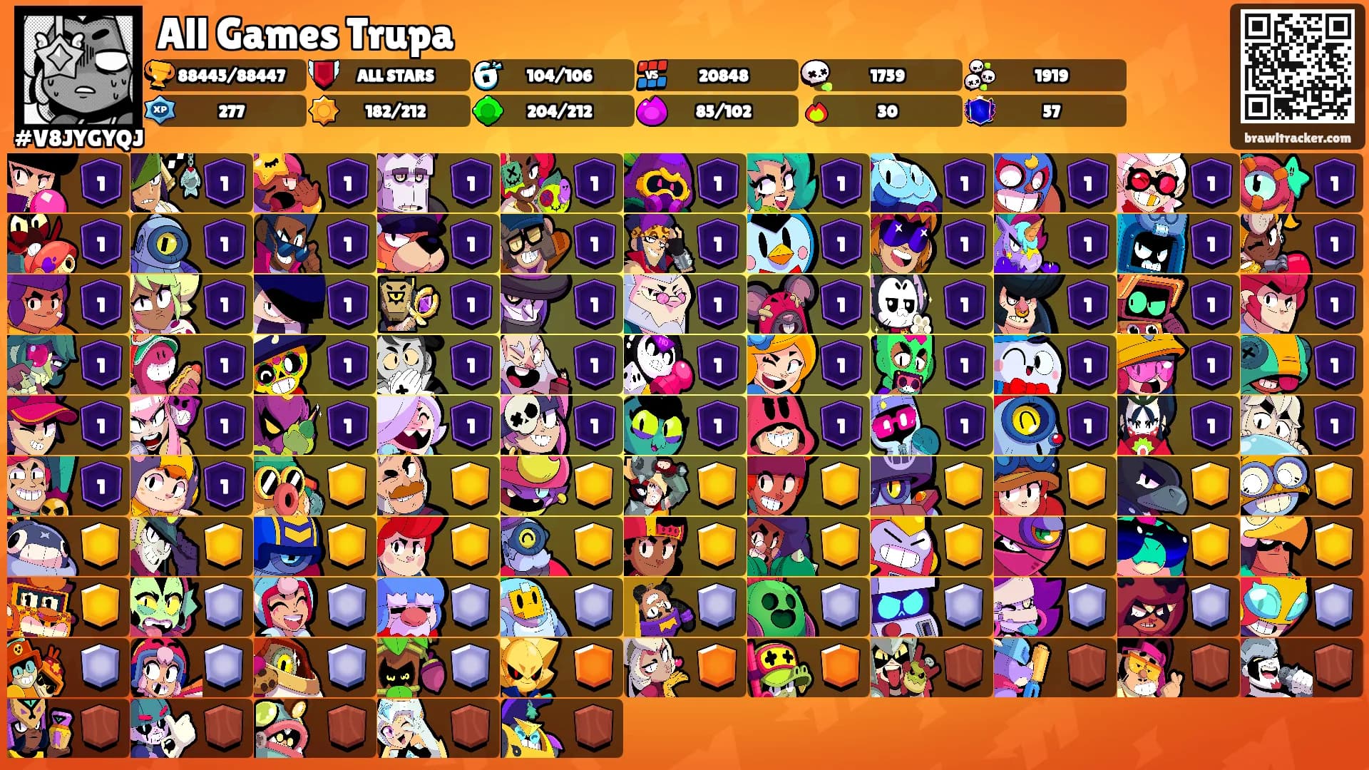 All Games Trupa's Ranks