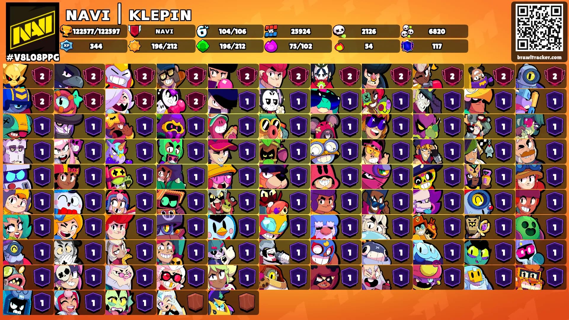 ɴᴀᴠɪ | ᴋʟᴇᴘɪɴ's Ranks