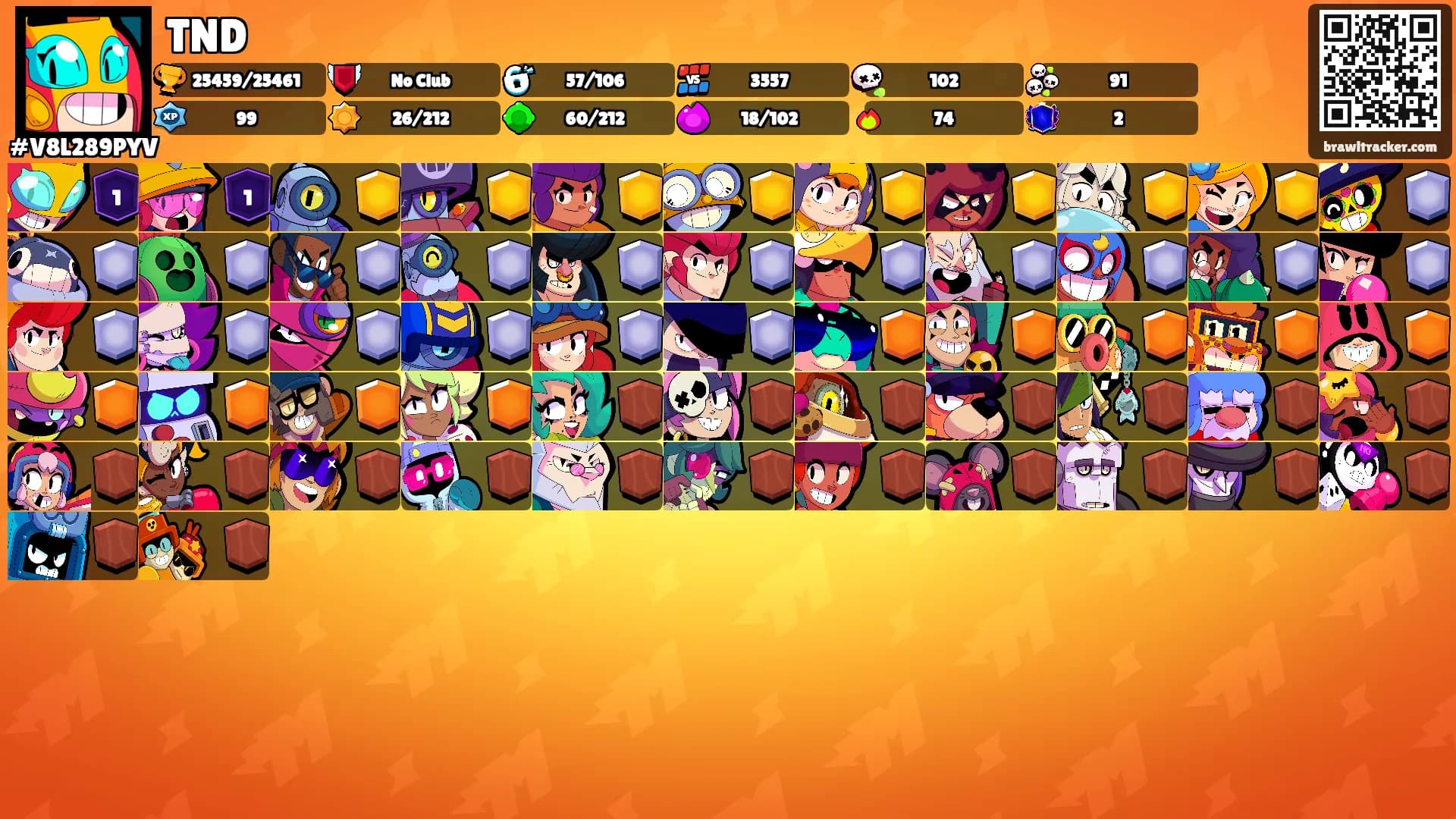 TND's Ranks
