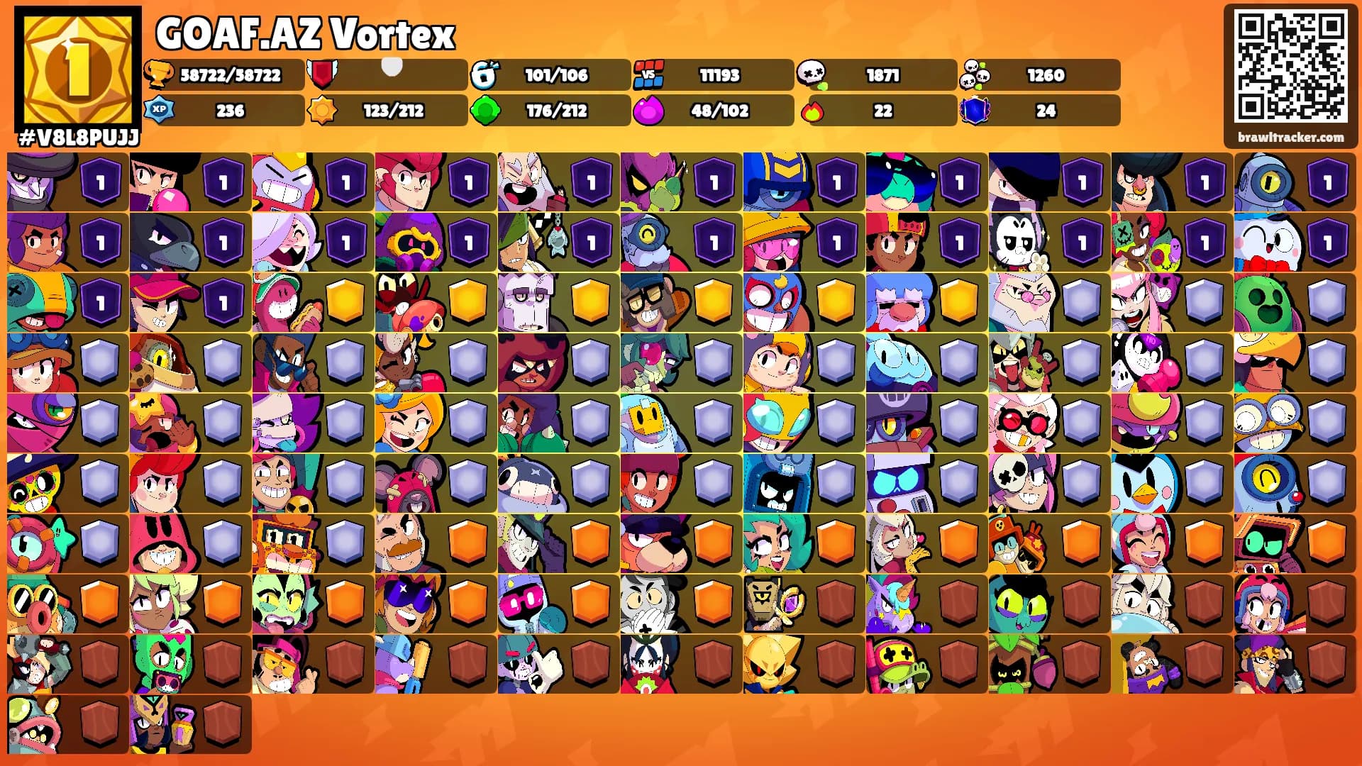 GOAF.AZ Vortex's Ranks