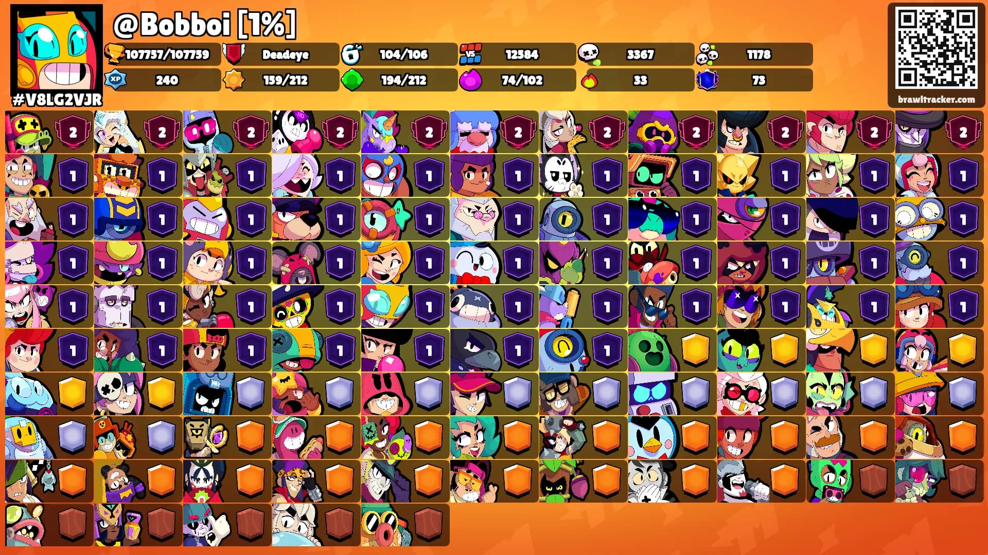 @Bobboi [1%]'s Ranks