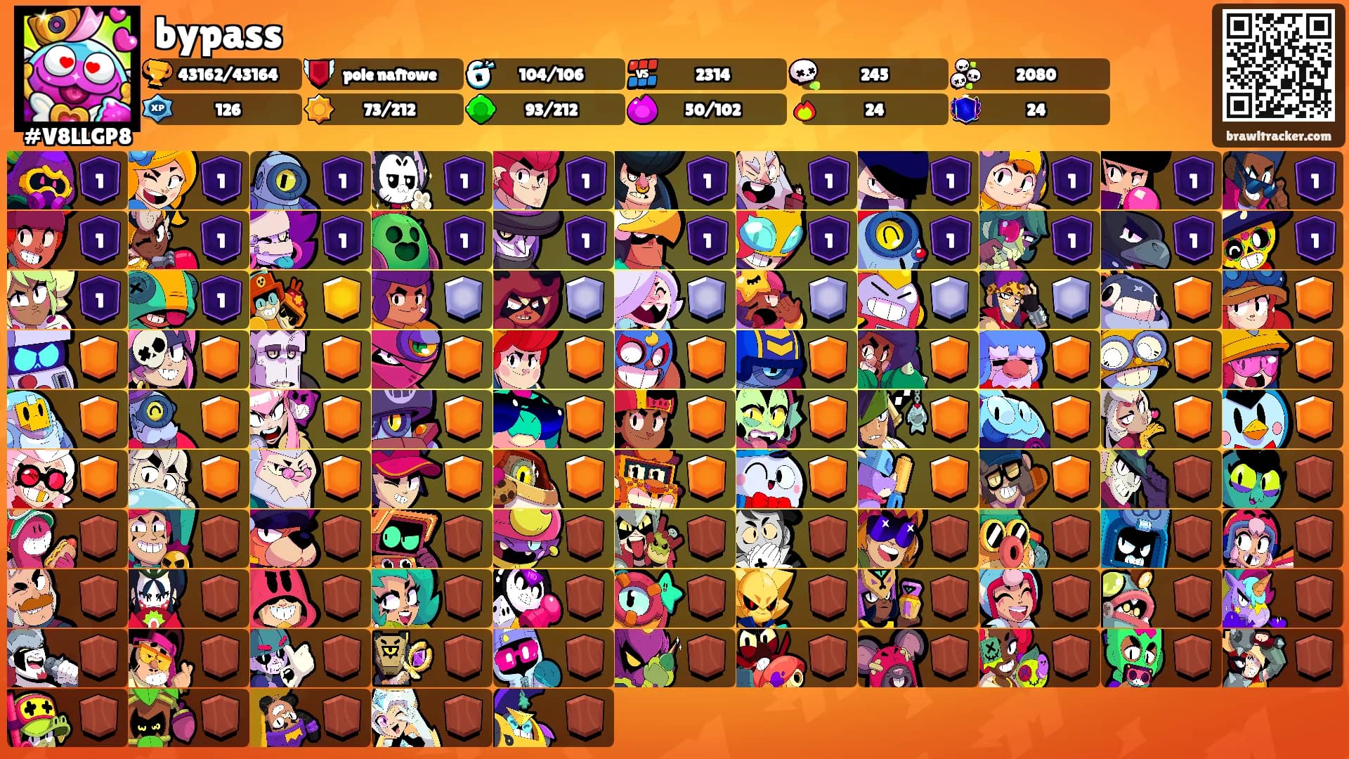 bypass's Ranks