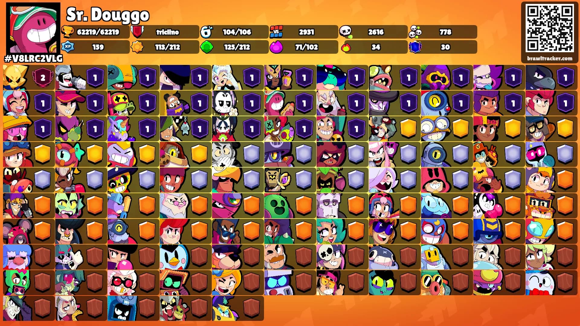 Sr. Douggo's Ranks