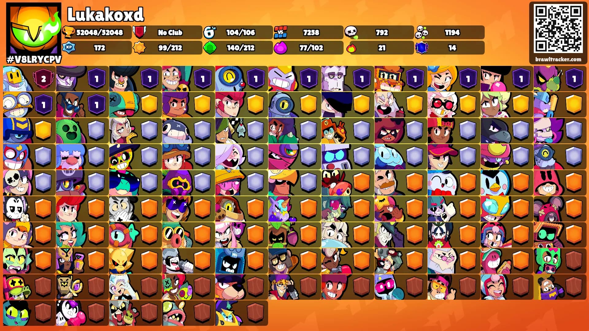 Lukakoxd's Ranks