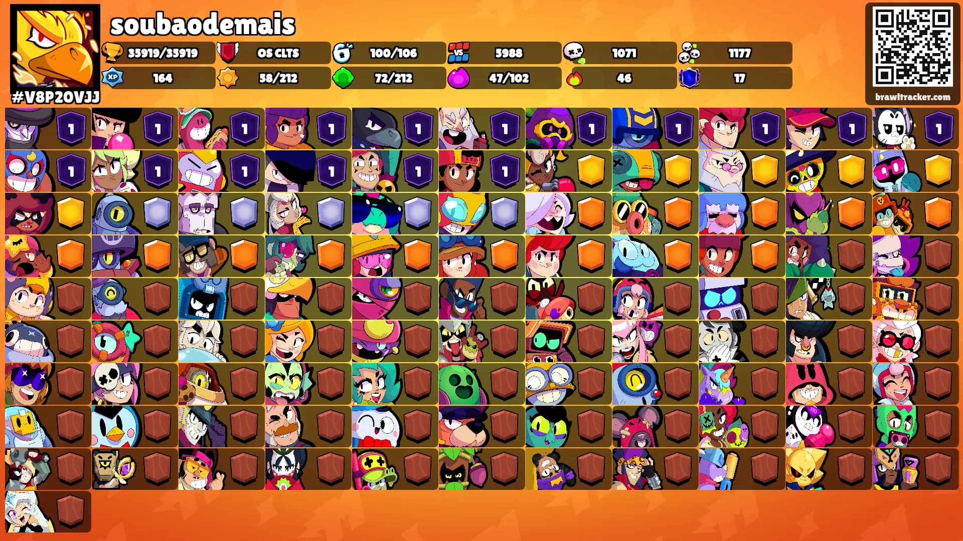 soubaodemais's Ranks