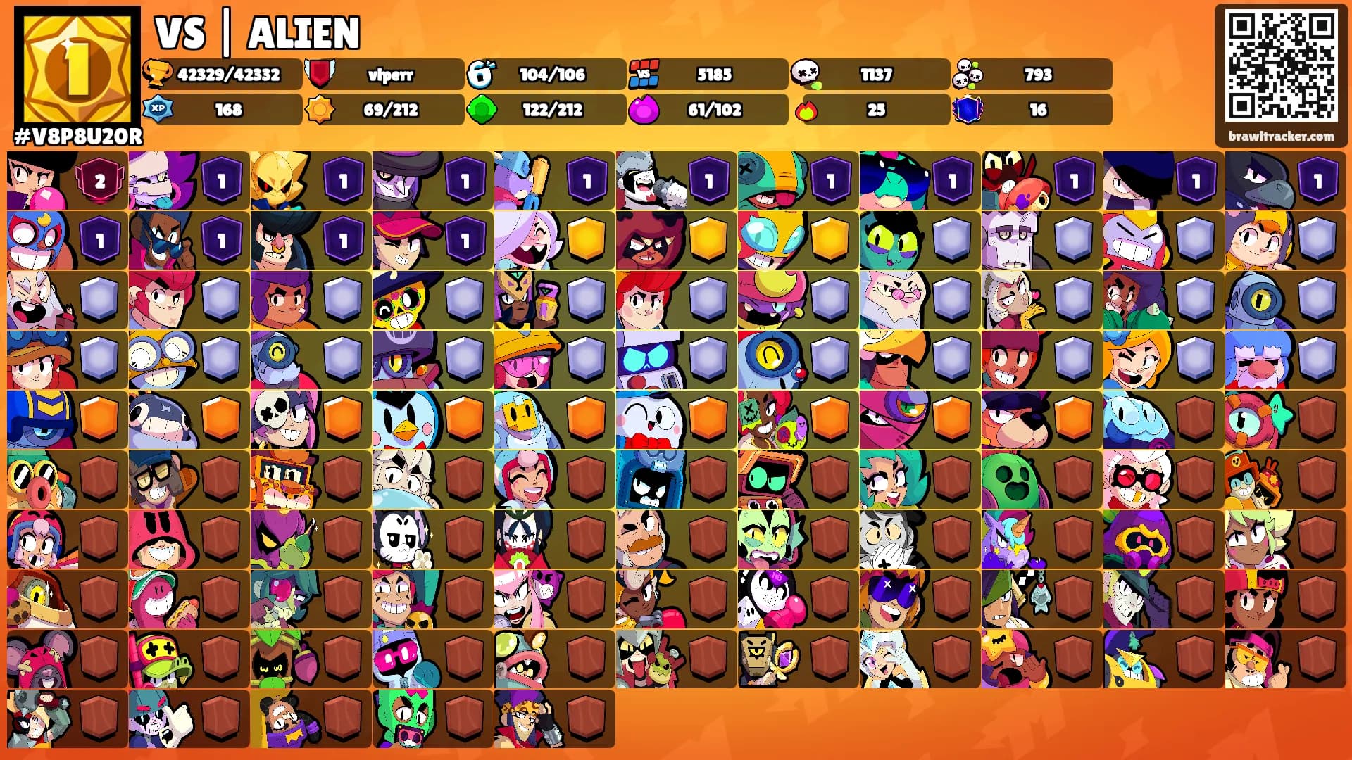 VS | ALIEN's Ranks