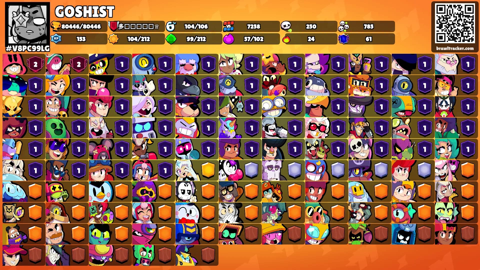 GOSHIST's Ranks