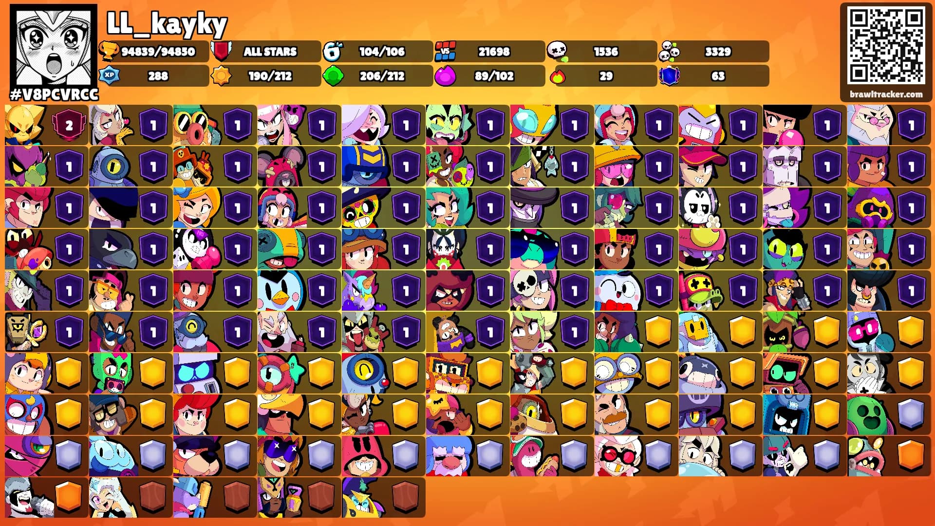 LL_kayky's Ranks