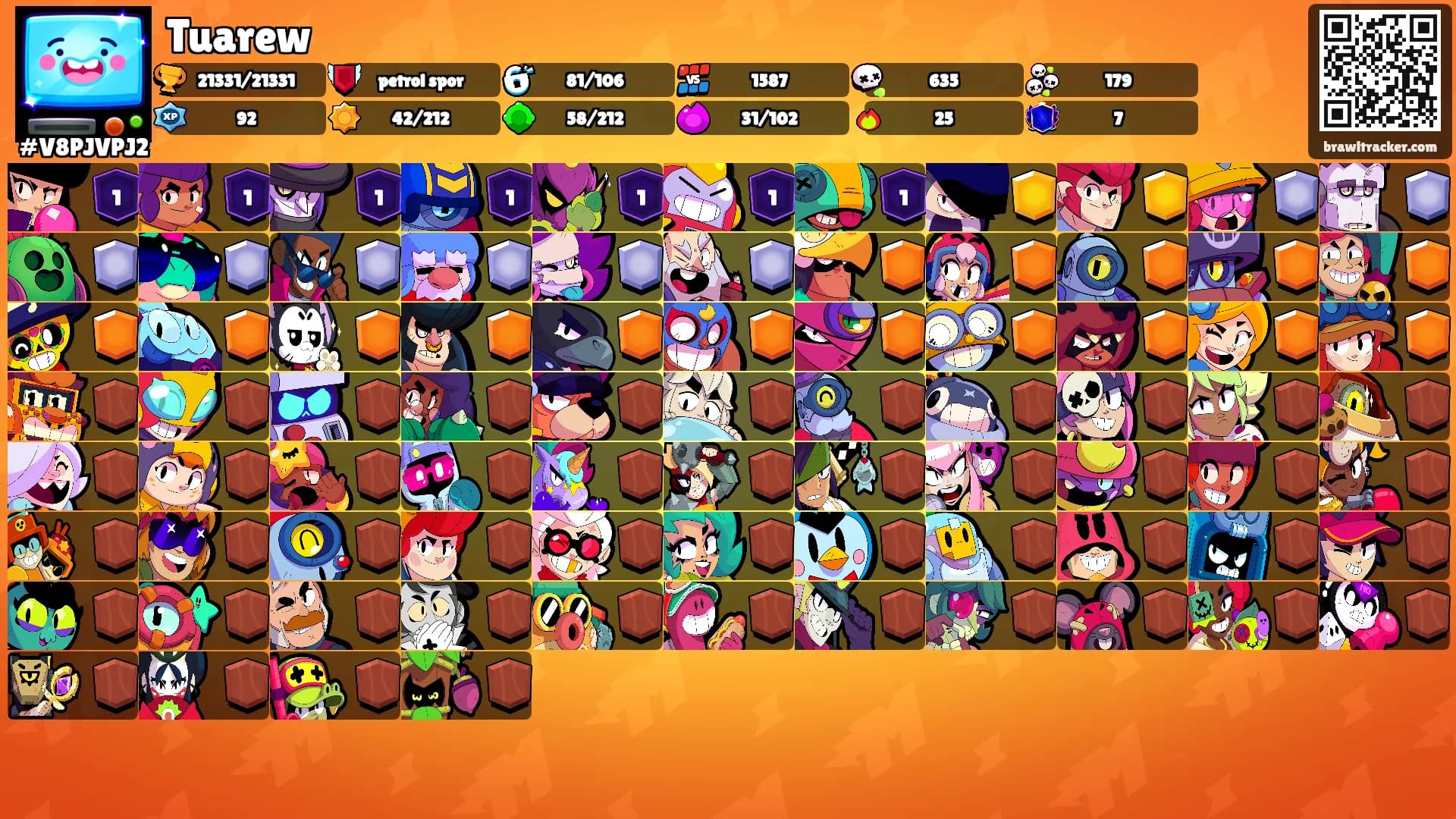Tuarew's Ranks