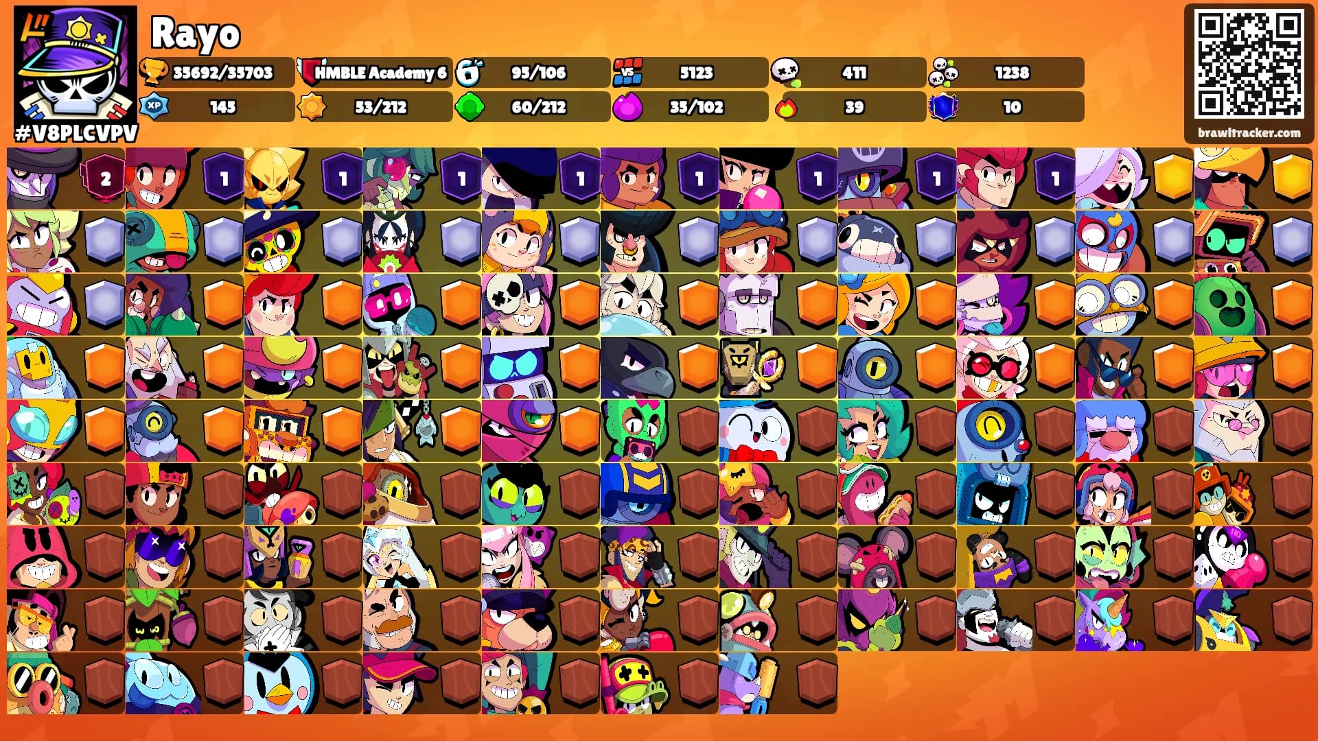 Rayo's Ranks