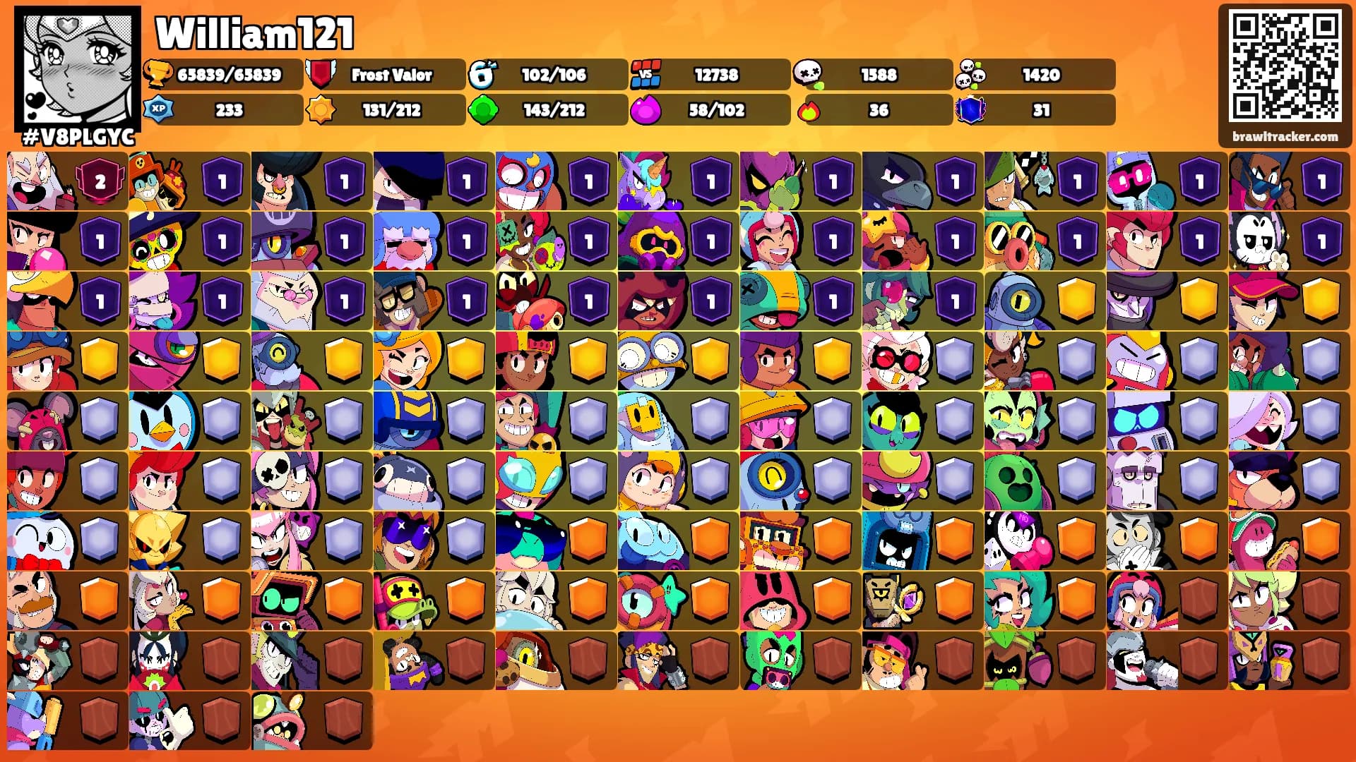 William121's Ranks