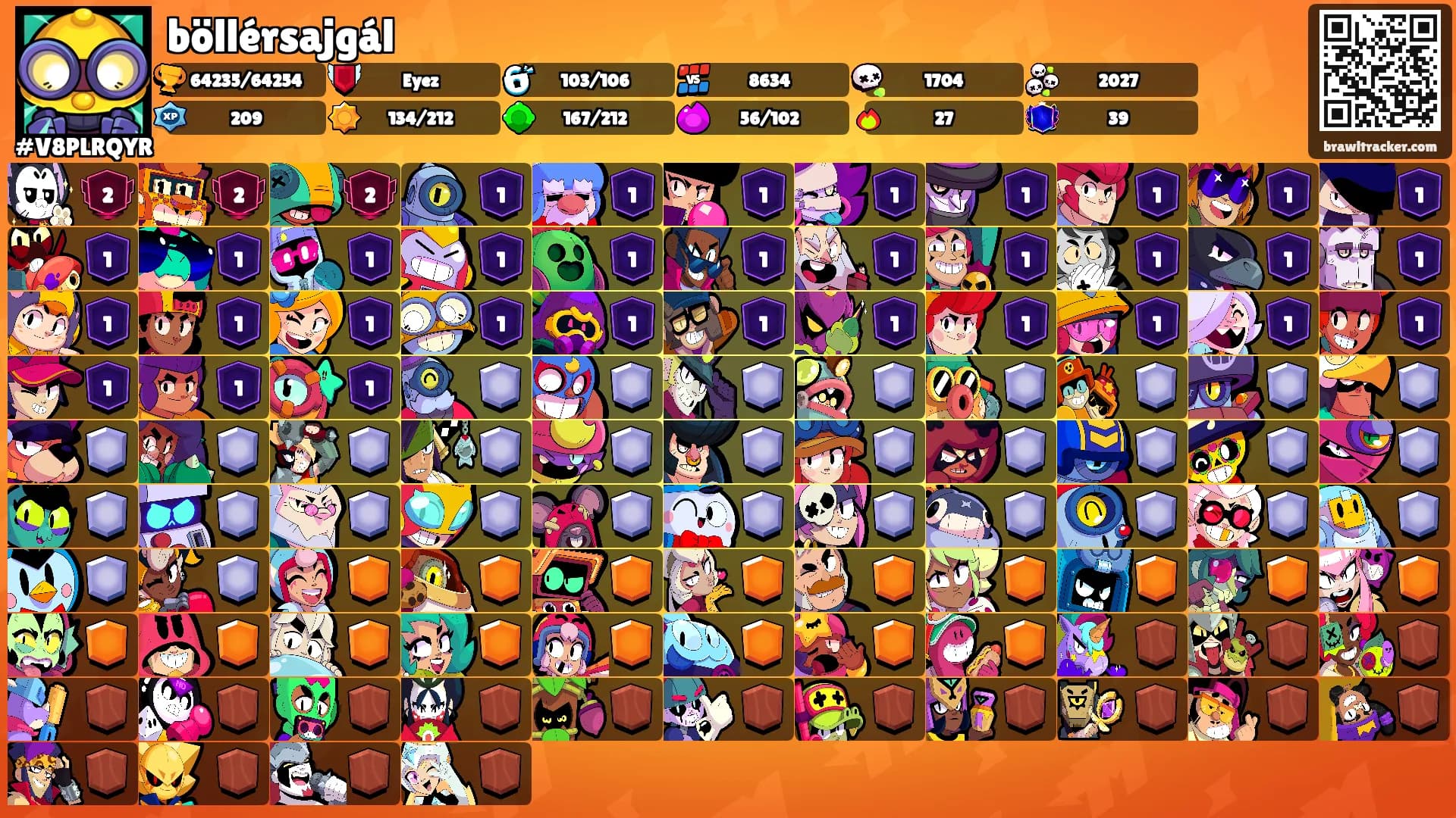 böllérsajgál's Ranks