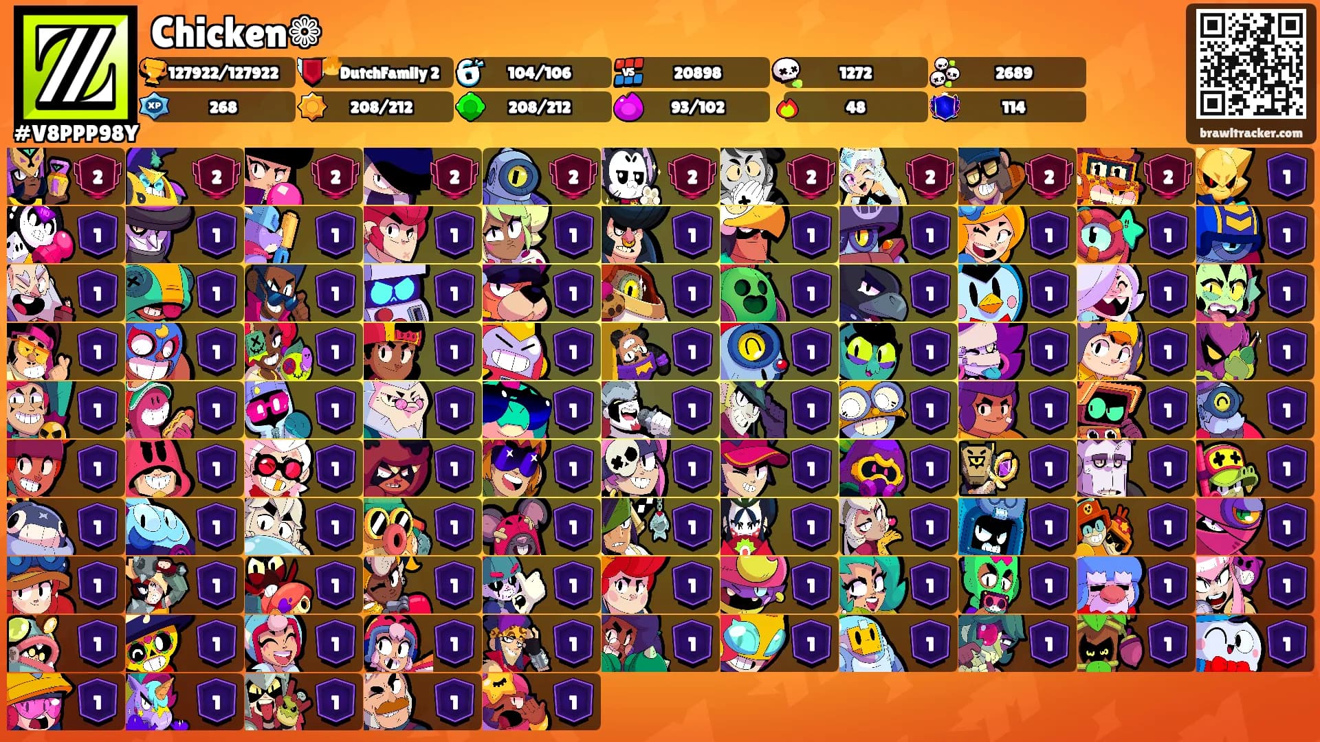 Chicken❁'s Ranks