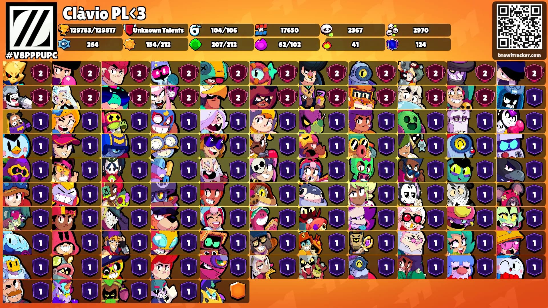 Clàvio PL<3's Ranks