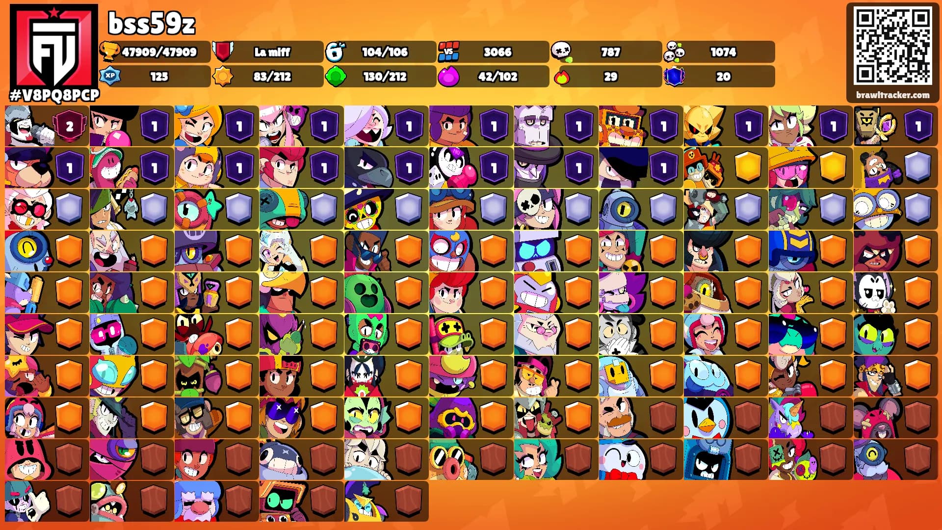 bss59z's Ranks