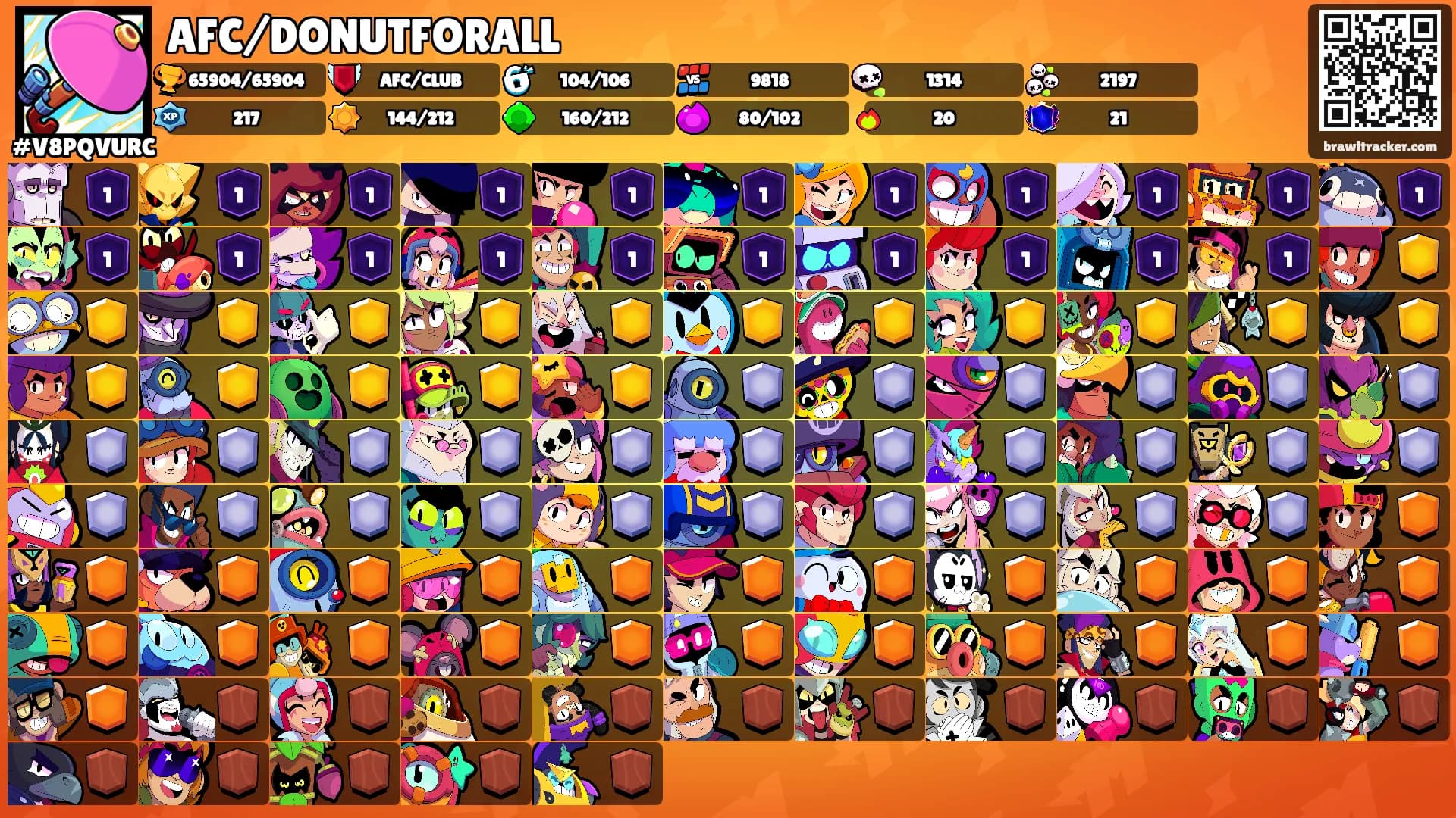 AFC/DONUTFORALL's Ranks