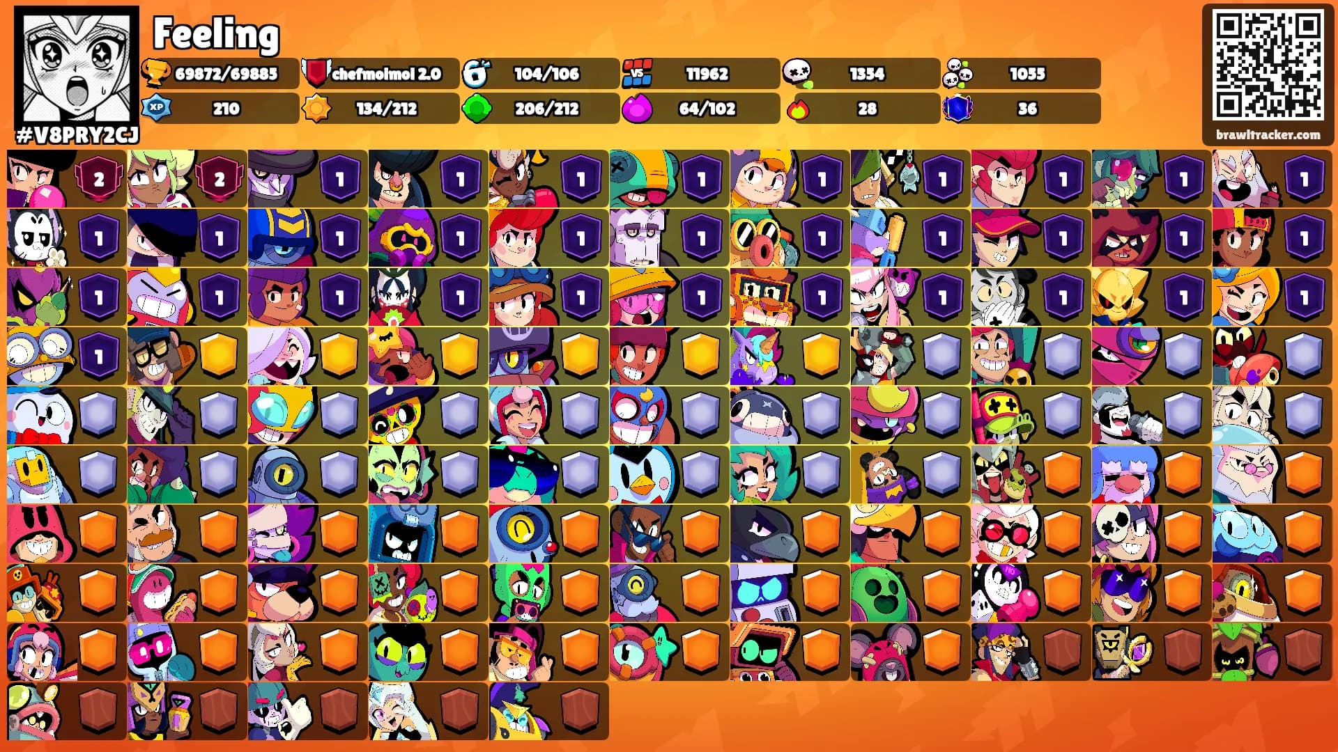 Feeling's Ranks
