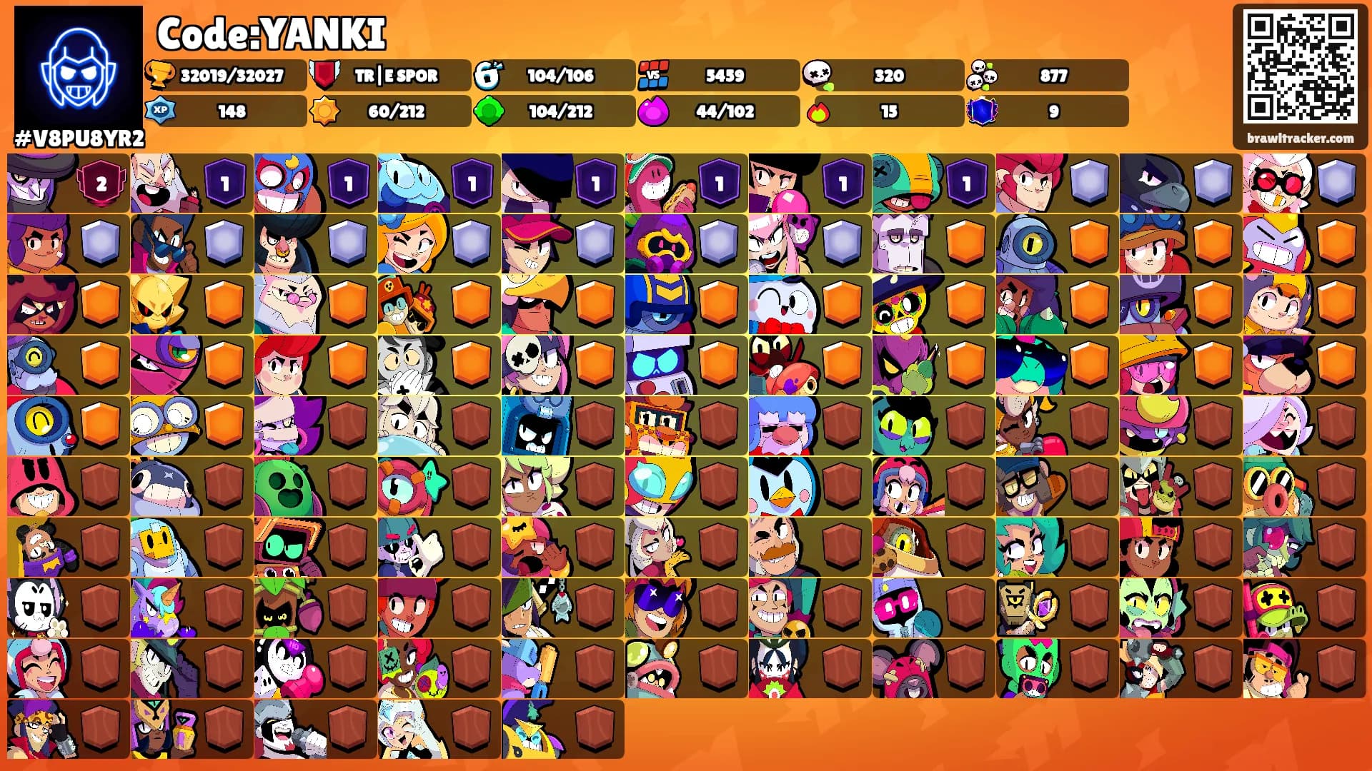 Code:YANKI's Ranks