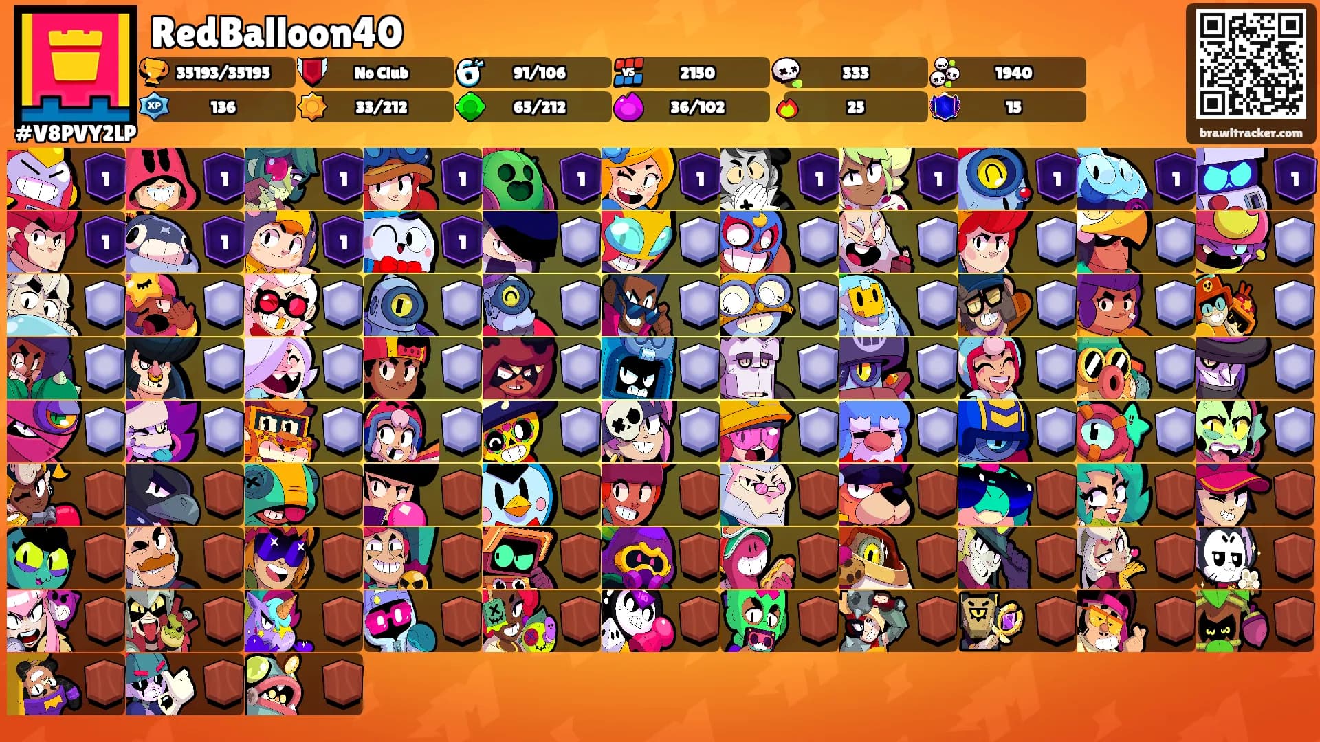 RedBalloon40's Ranks