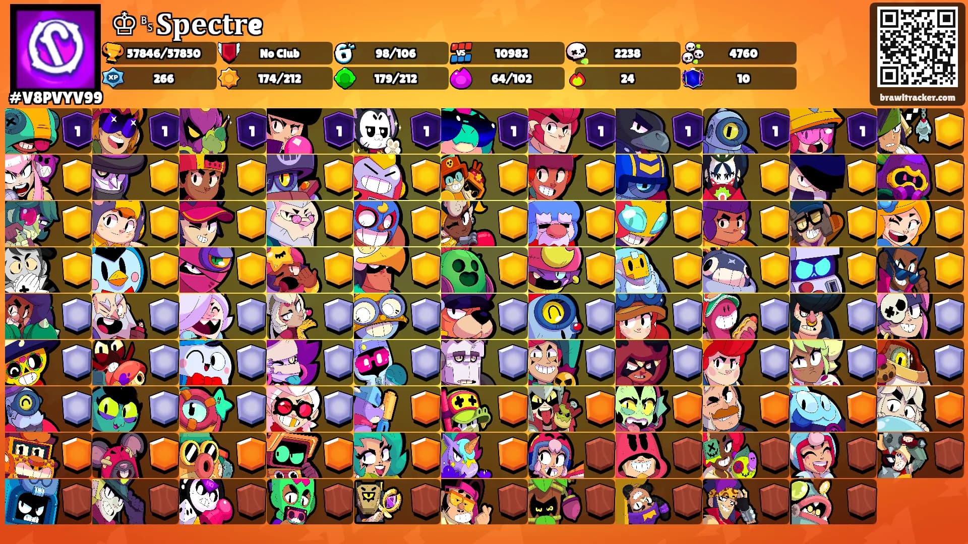 ♔␈𝐒𝐩𝐞𝐜𝐭𝐫e's Ranks