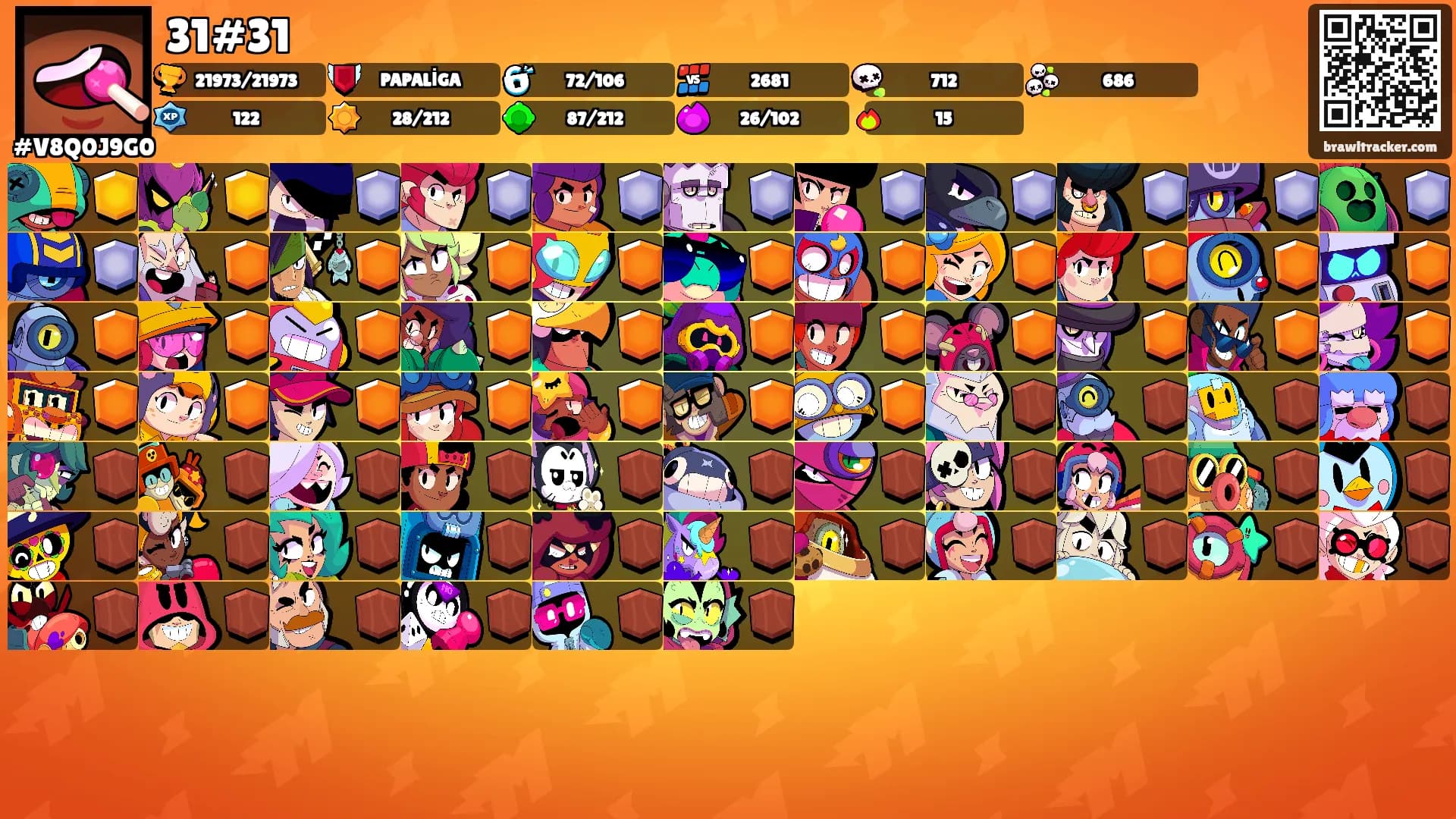 31#31's Ranks