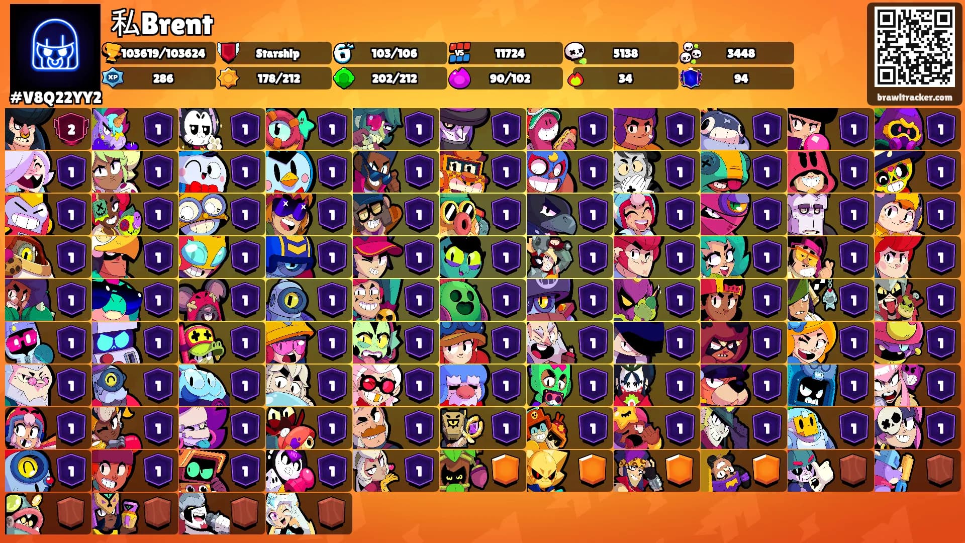 私Brent's Ranks