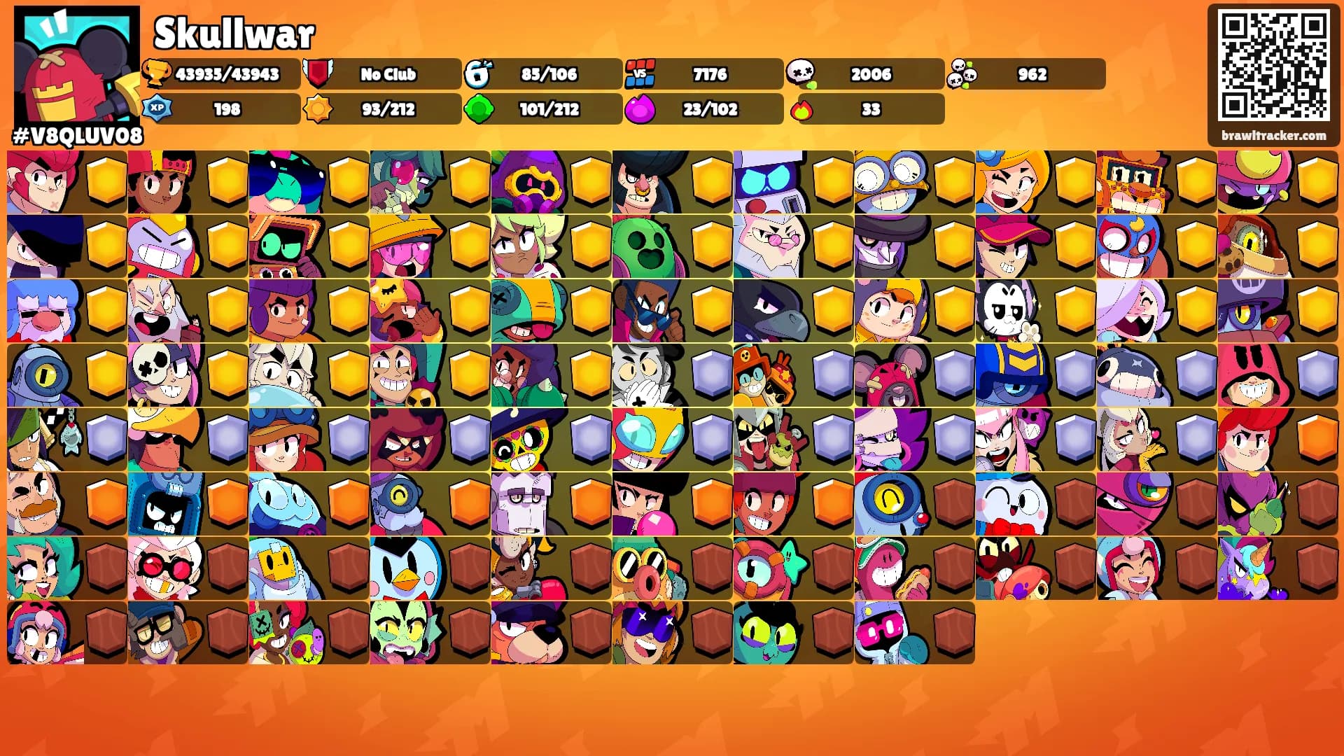 Skullwar's Ranks
