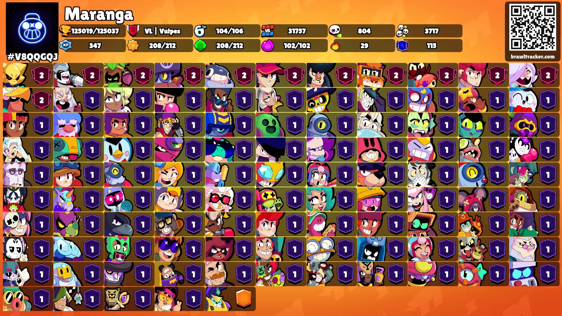 Maranga's Ranks