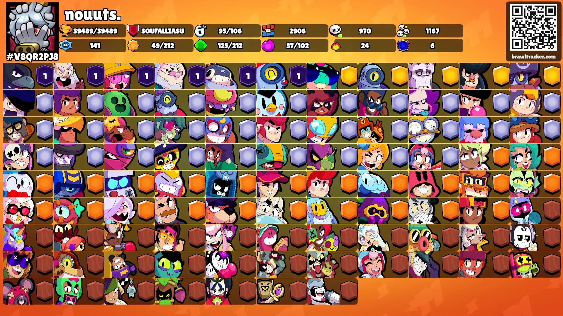 nouuts.'s Ranks