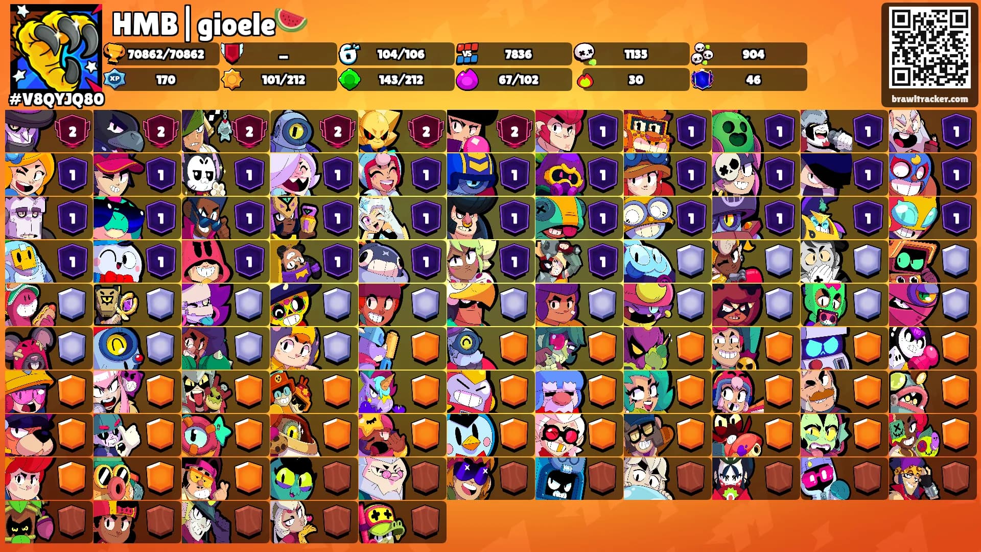 HMB|gioele🍉's Ranks