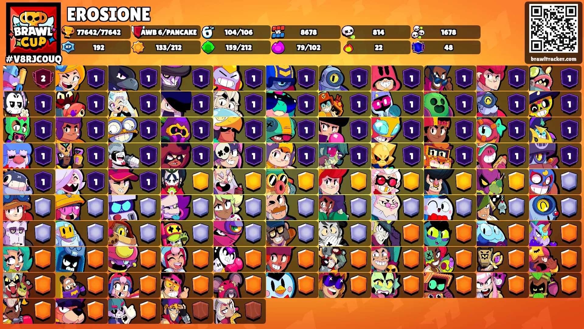 EROSIONE's Ranks