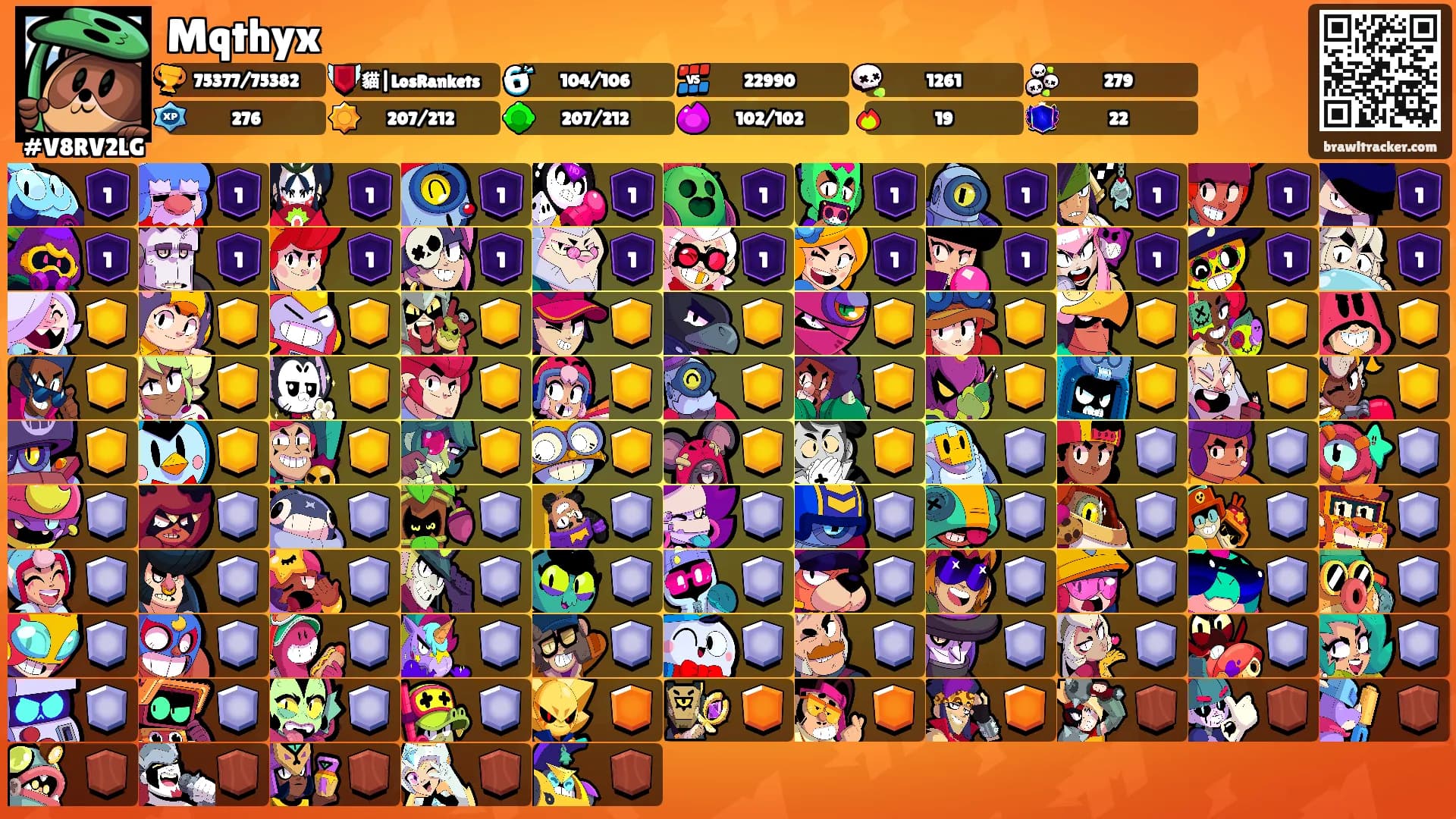 Mqthyx's Ranks