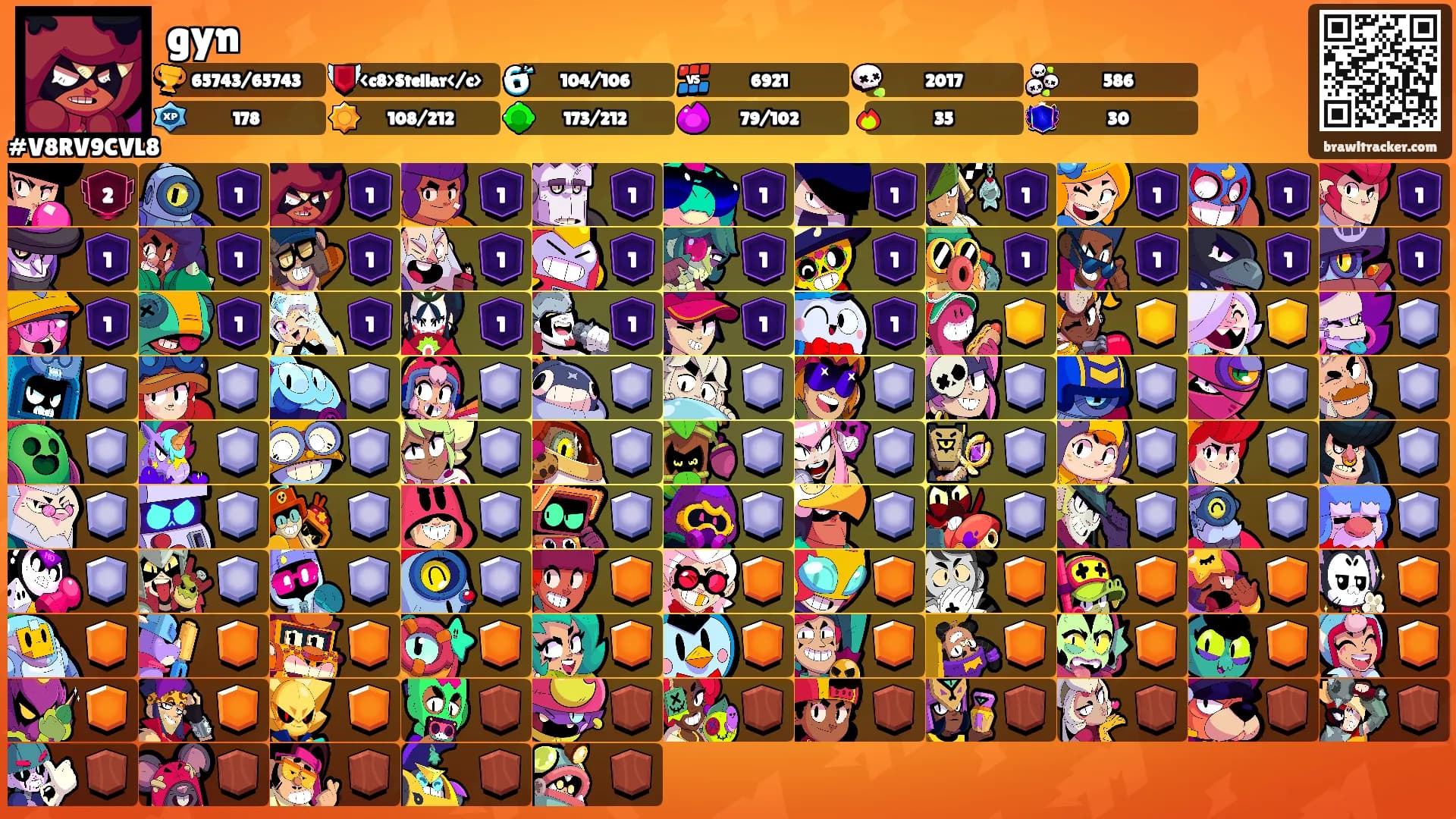 gyn's Ranks