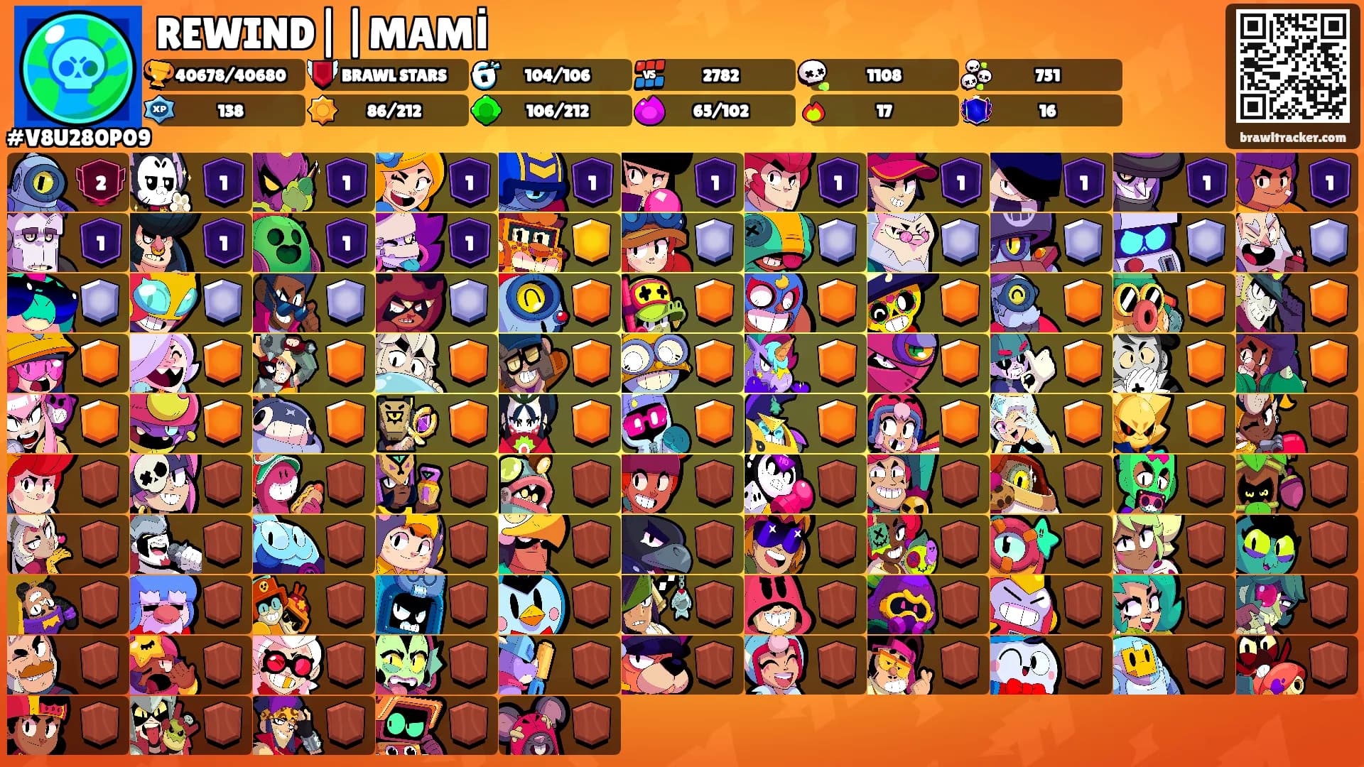 REWIND||MAMİ's Ranks