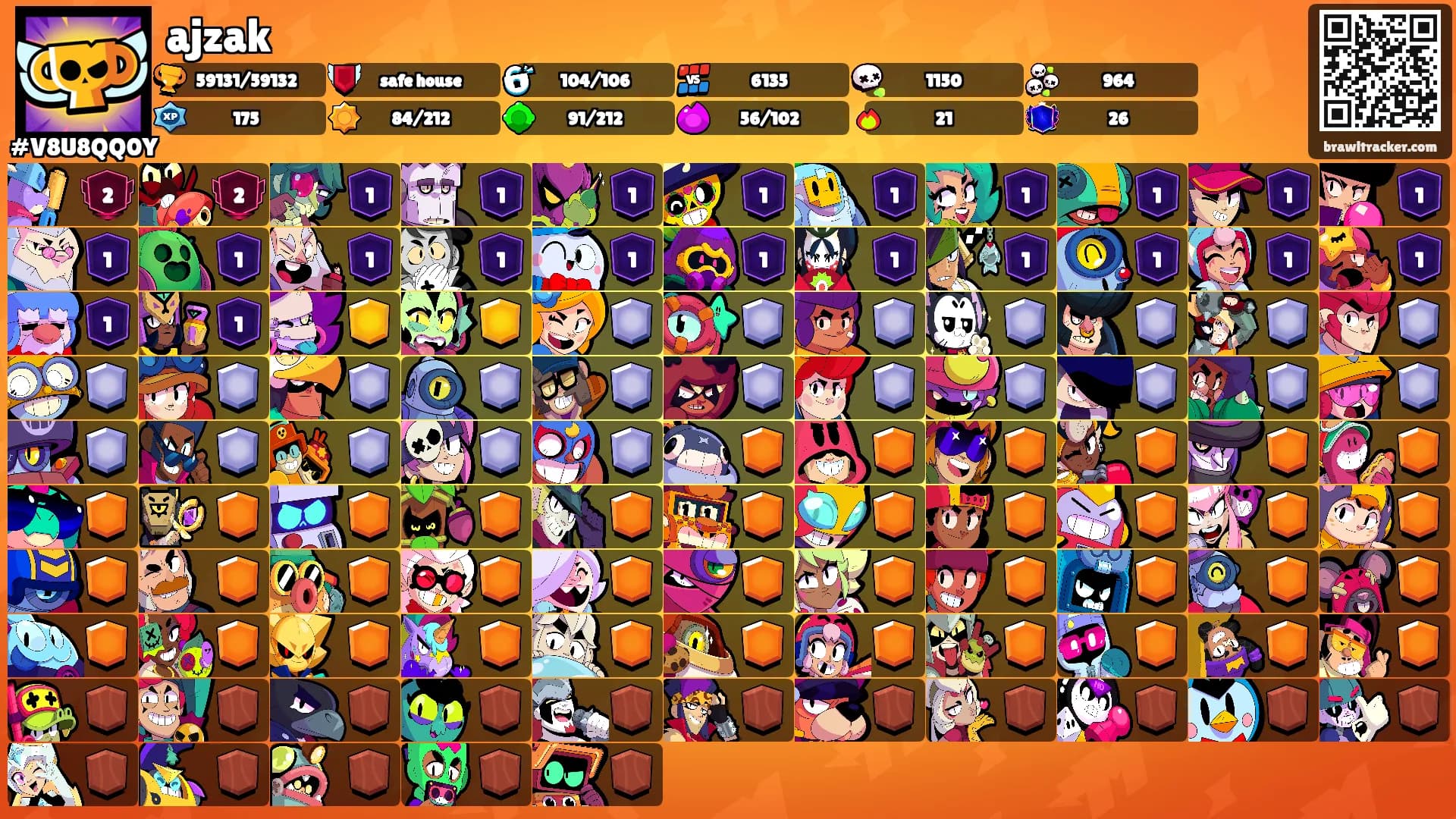 ajzak's Ranks