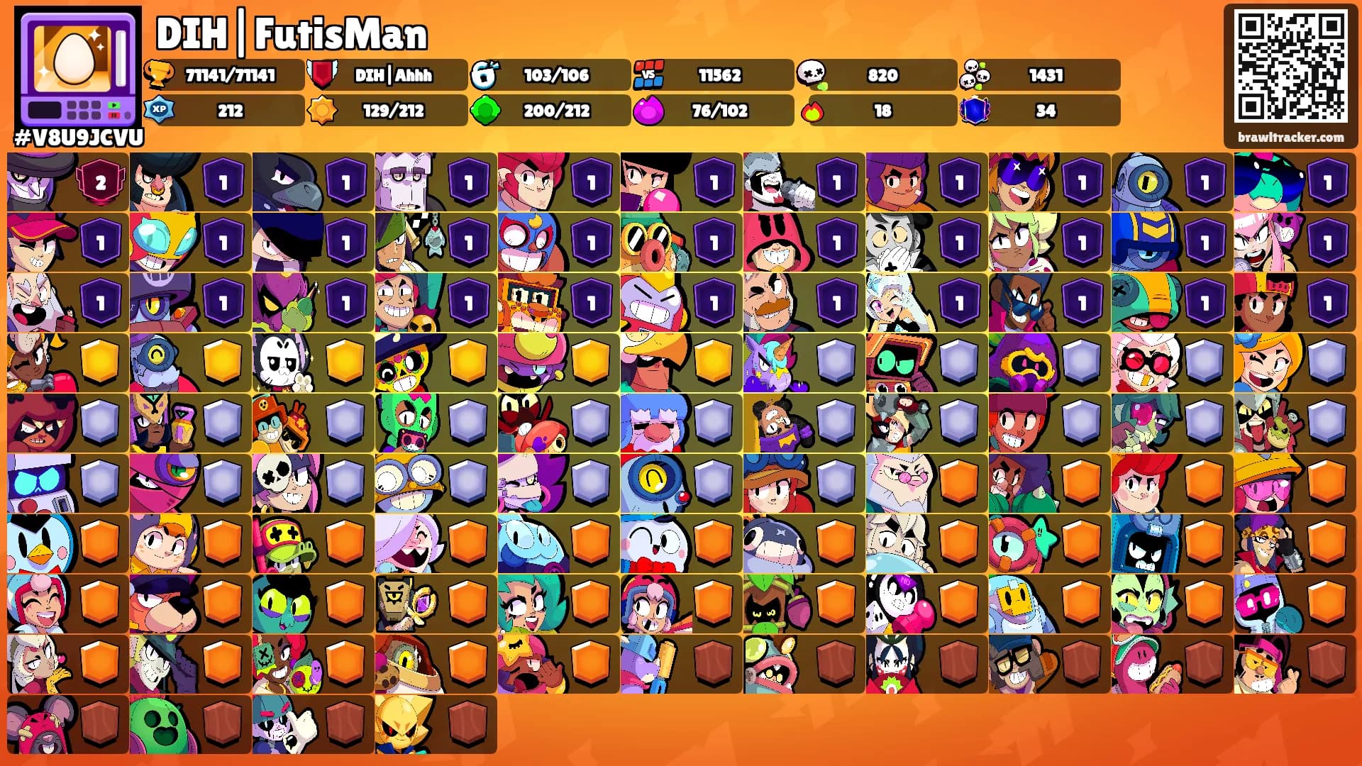 DIH|FutisMan's Ranks