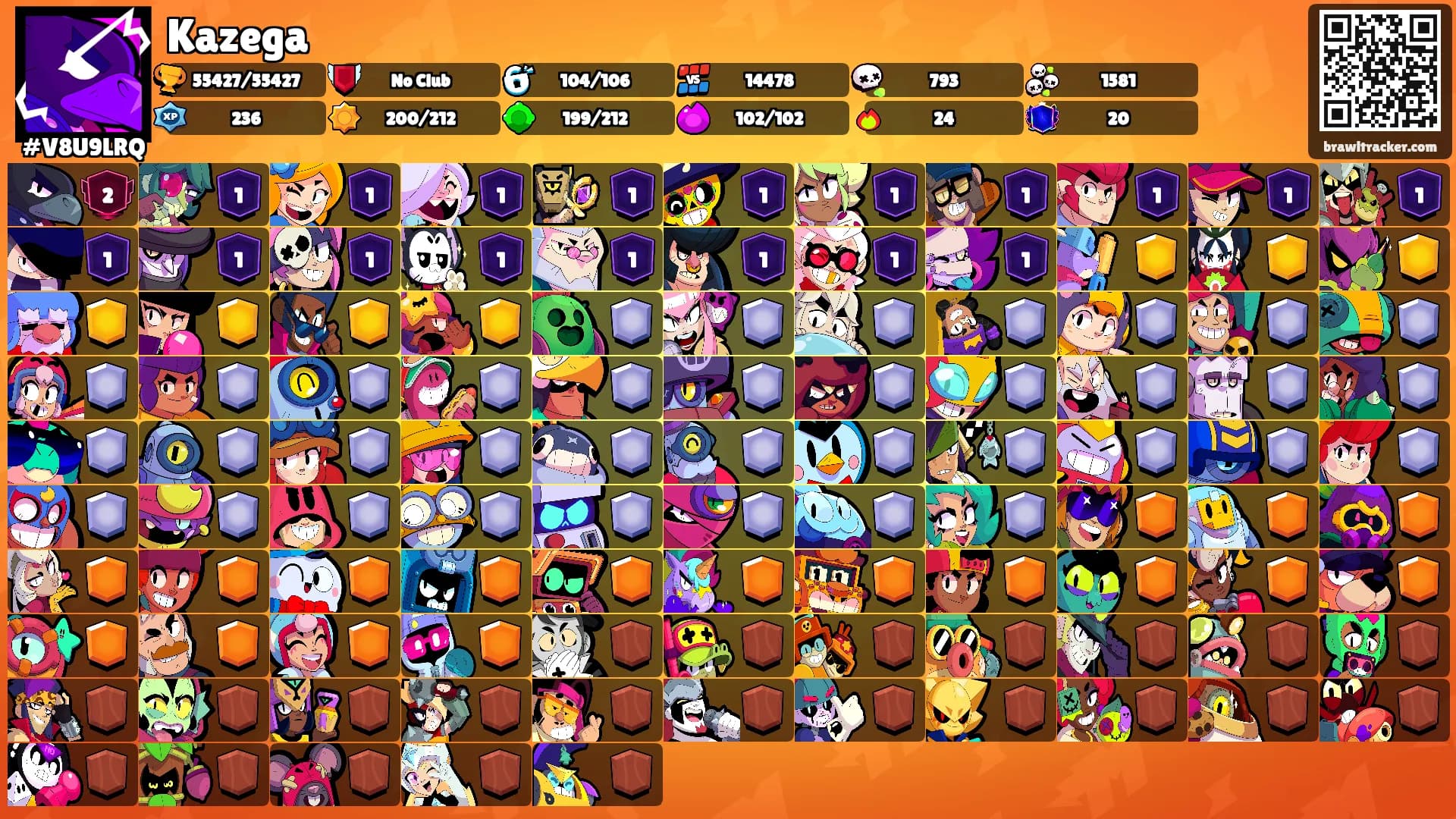 Kazega's Ranks