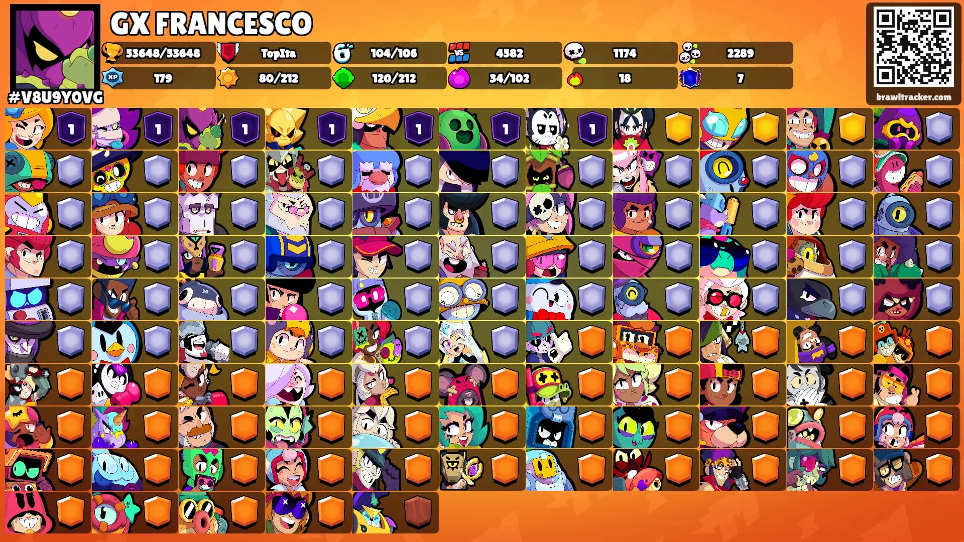 GX FRANCESCO's Ranks
