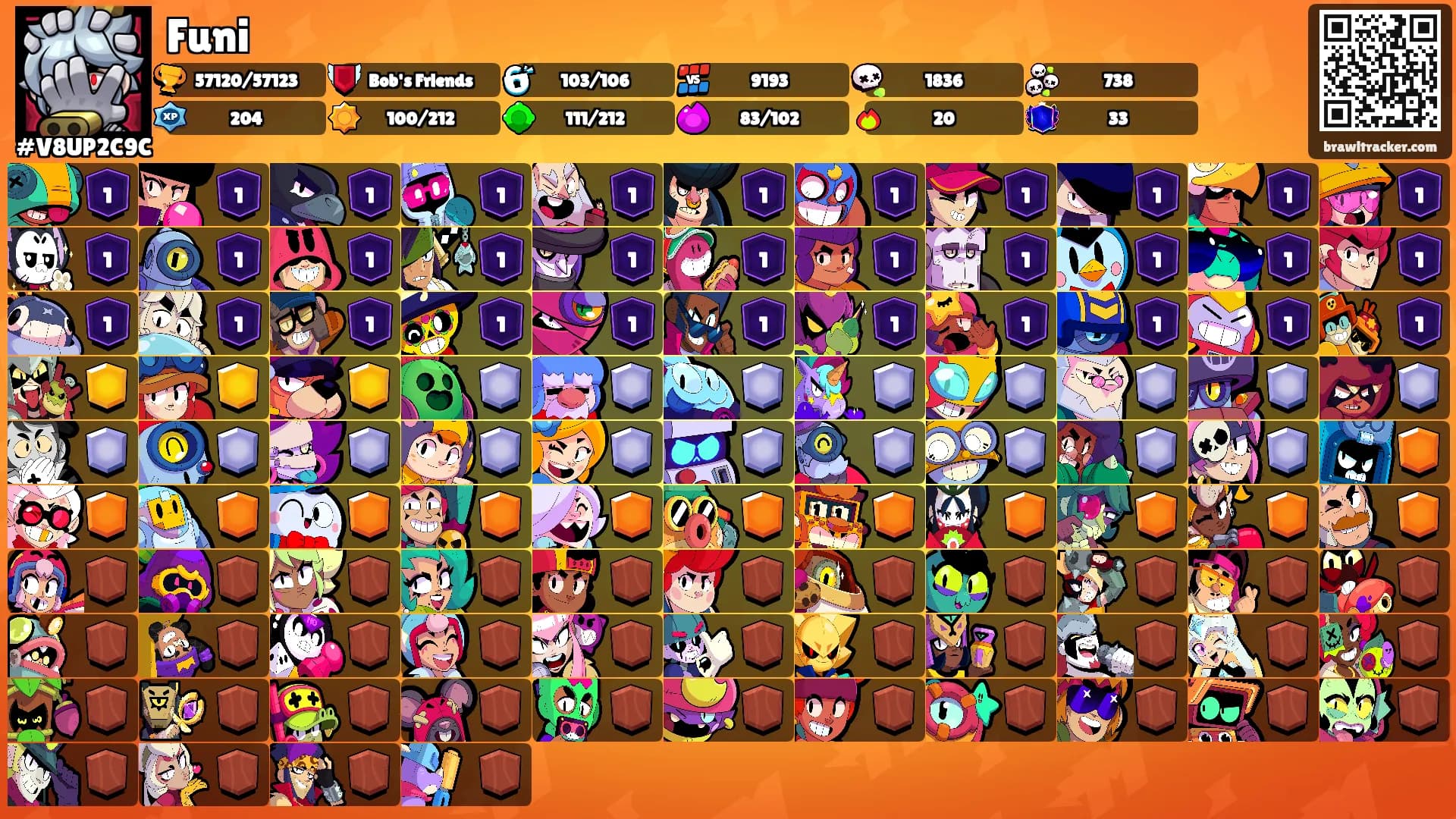 Funi's Ranks